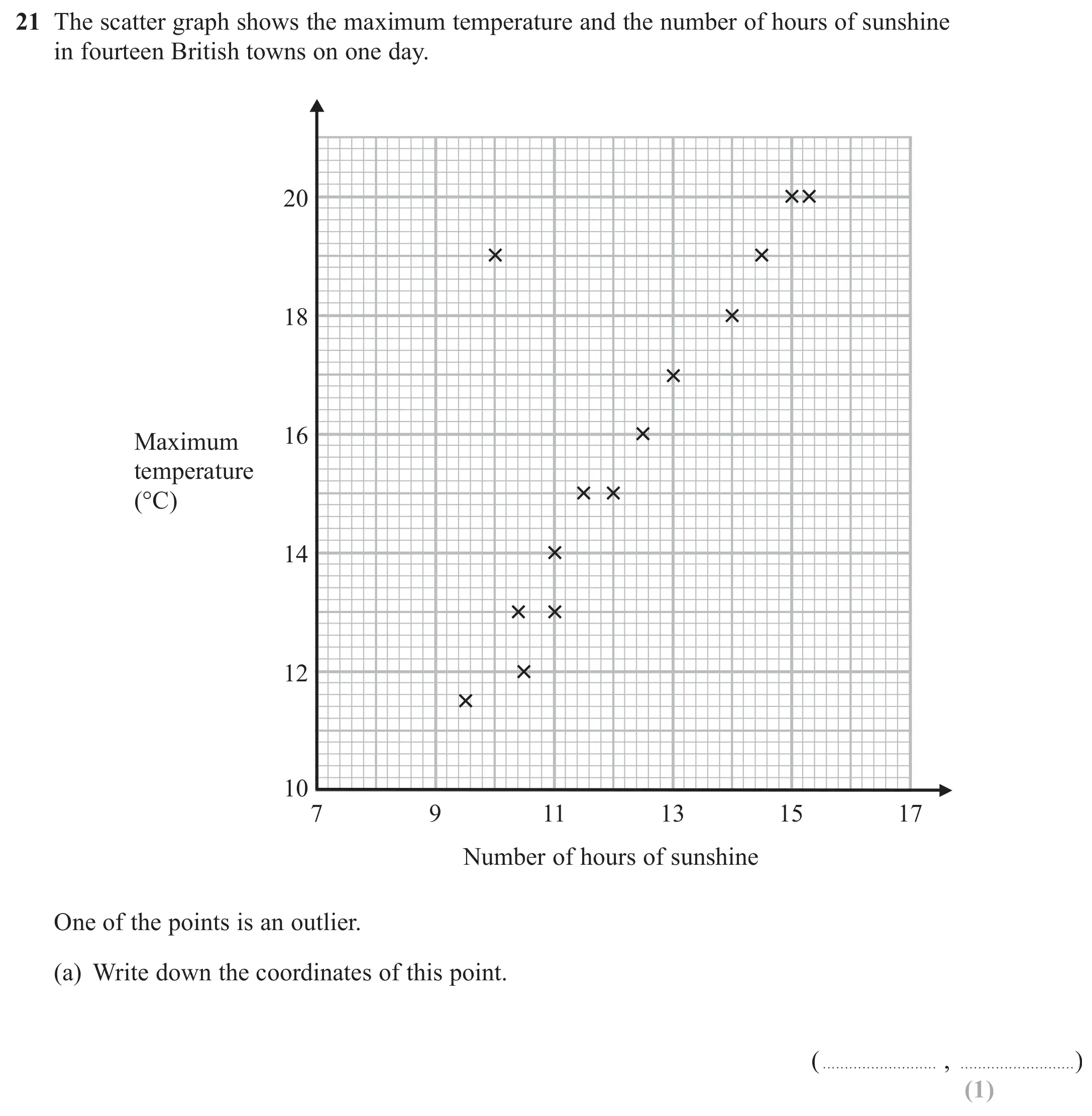 Question 21(a) - GCSE Edexcel Foundation Maths Past Paper 1 (Non-Calculator) - June 2017