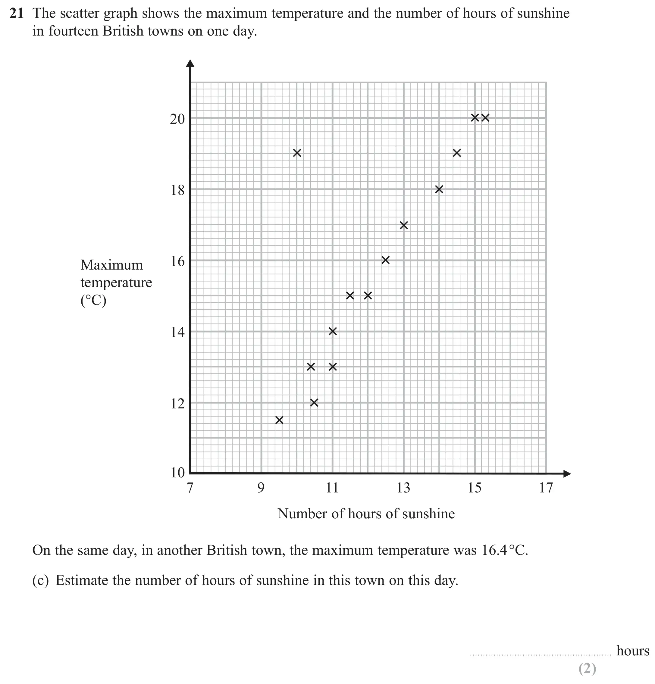 Question 21(c) - GCSE Edexcel Foundation Maths Past Paper 1 (Non-Calculator) - June 2017