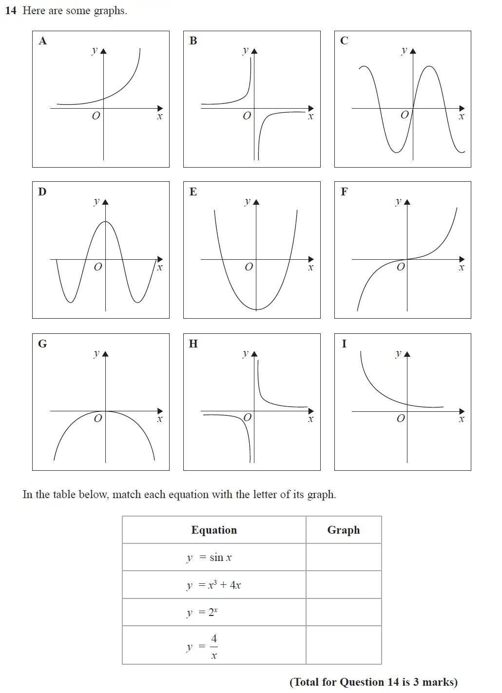 Question 14 - GCSE Edexcel Higher Maths Past Paper 2 (Calculator) - June 2017