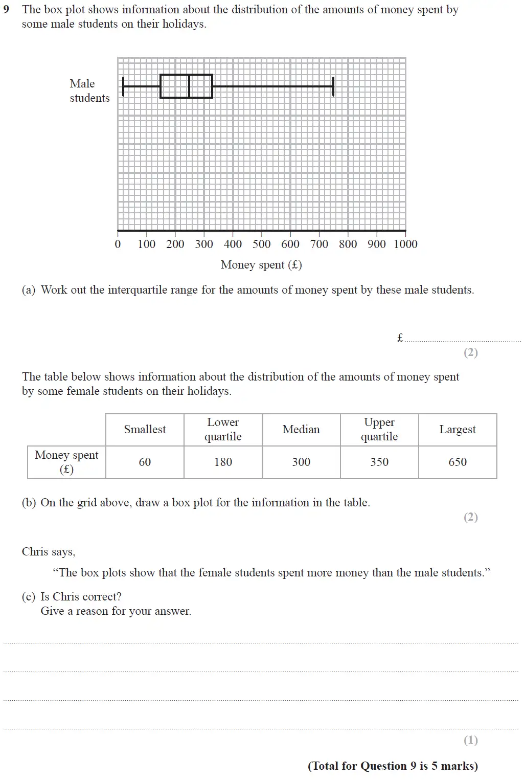 Question 9 - GCSE Edexcel Higher Maths Past Paper 3 (Calculator) - June 2017