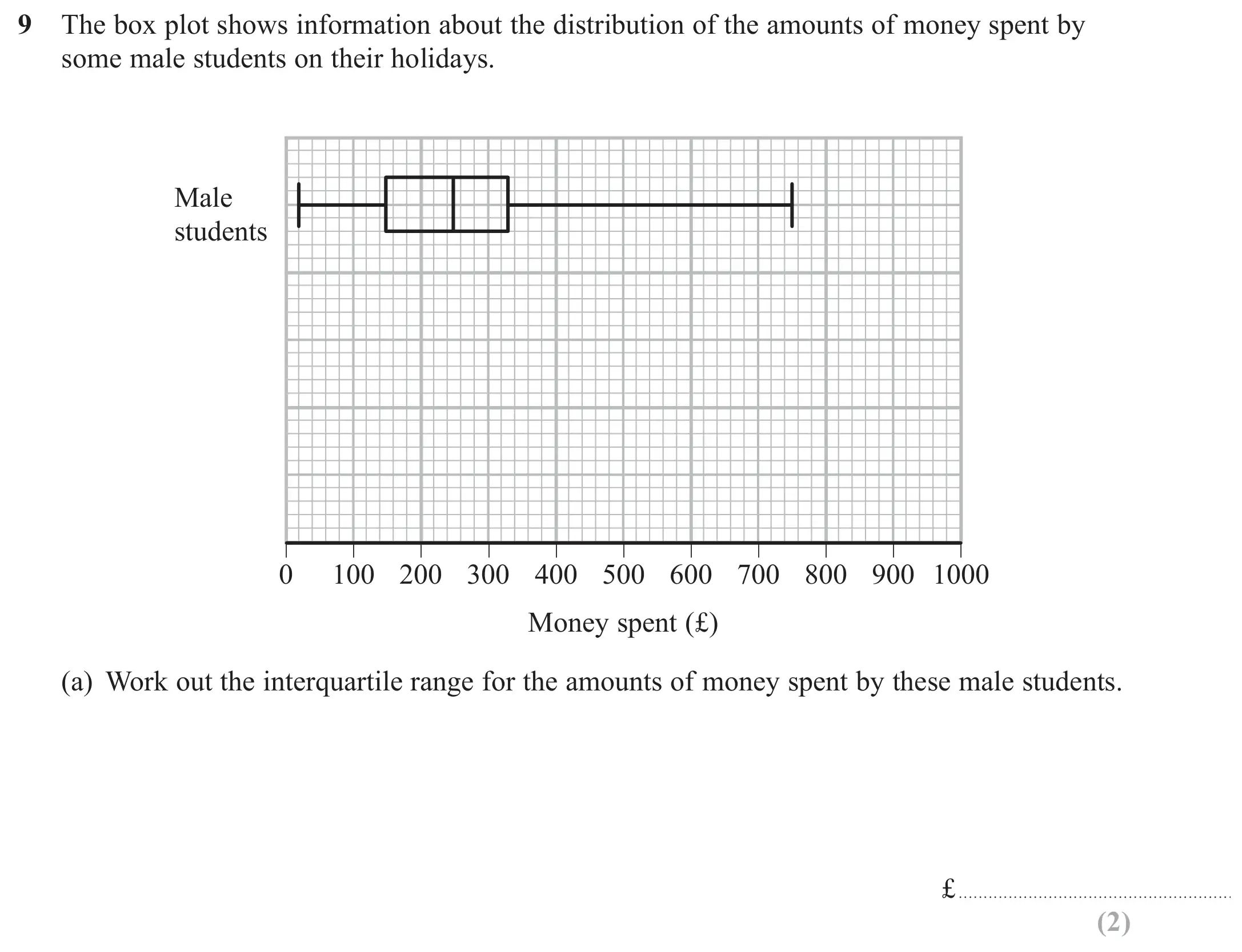Question 9(a) - GCSE Edexcel Higher Maths Past Paper 3 (Calculator) - June 2017