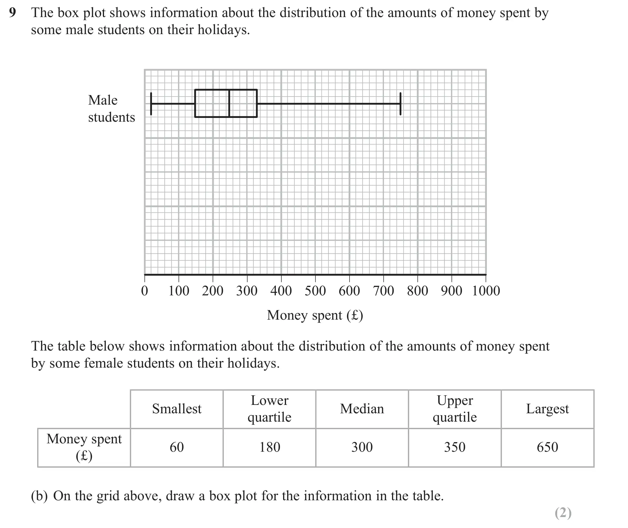 Question 9(b) - GCSE Edexcel Higher Maths Past Paper 3 (Calculator) - June 2017