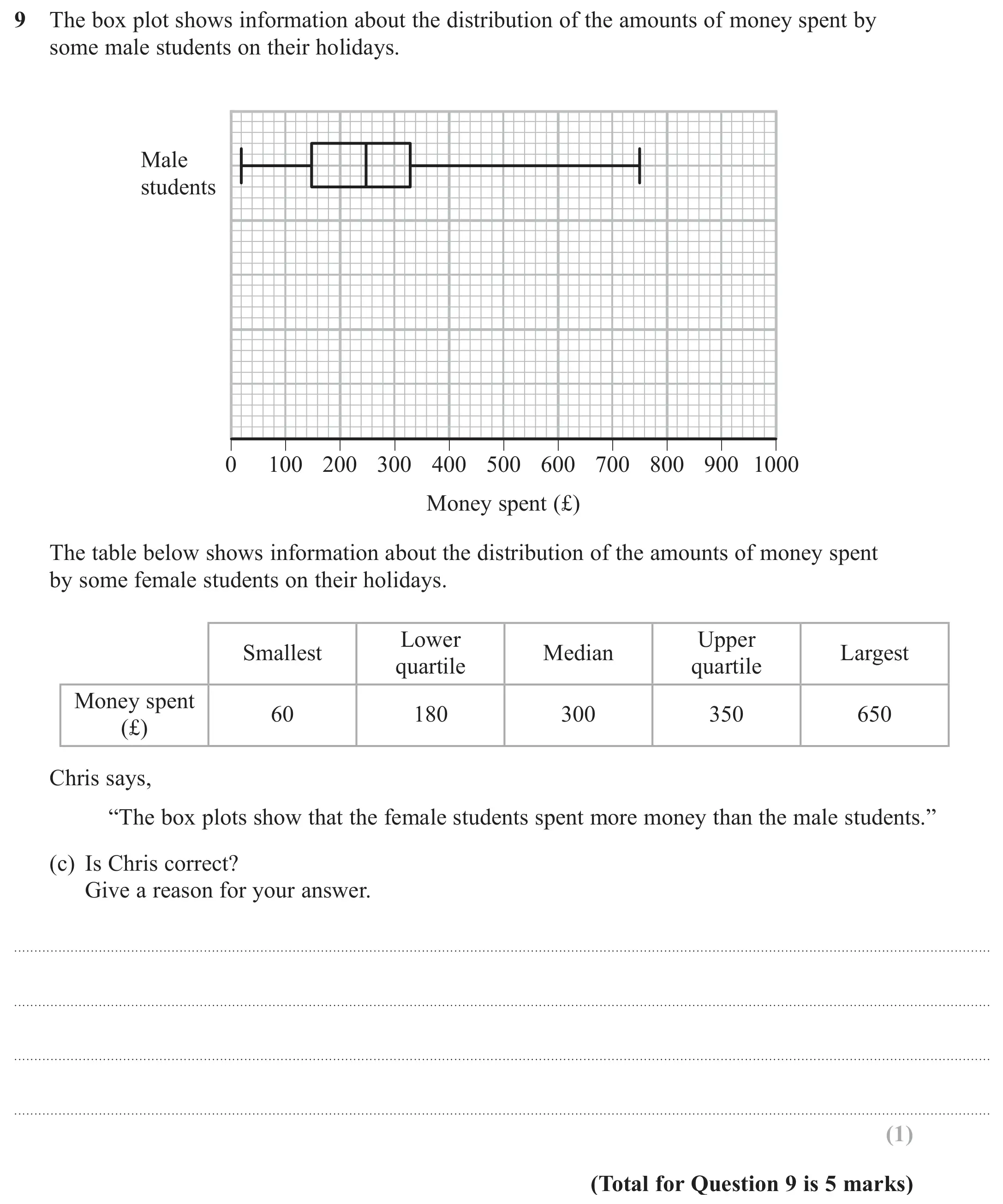 Question 9(c) - GCSE Edexcel Higher Maths Past Paper 3 (Calculator) - June 2017