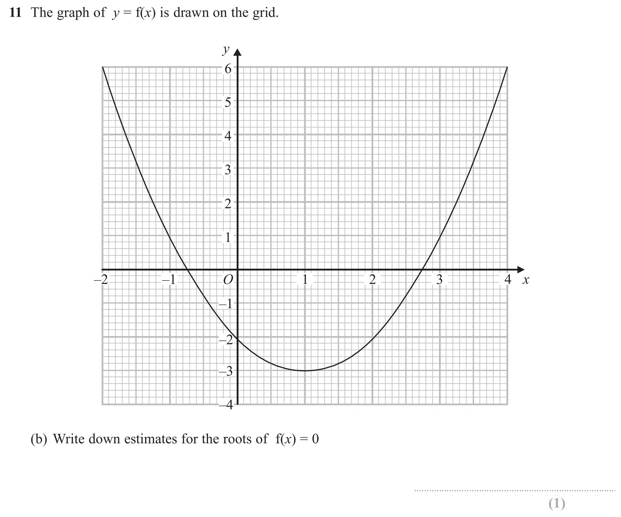 Question 11(b) - GCSE Edexcel Higher Maths Past Paper 1 (Non-Calculator) - June 2017