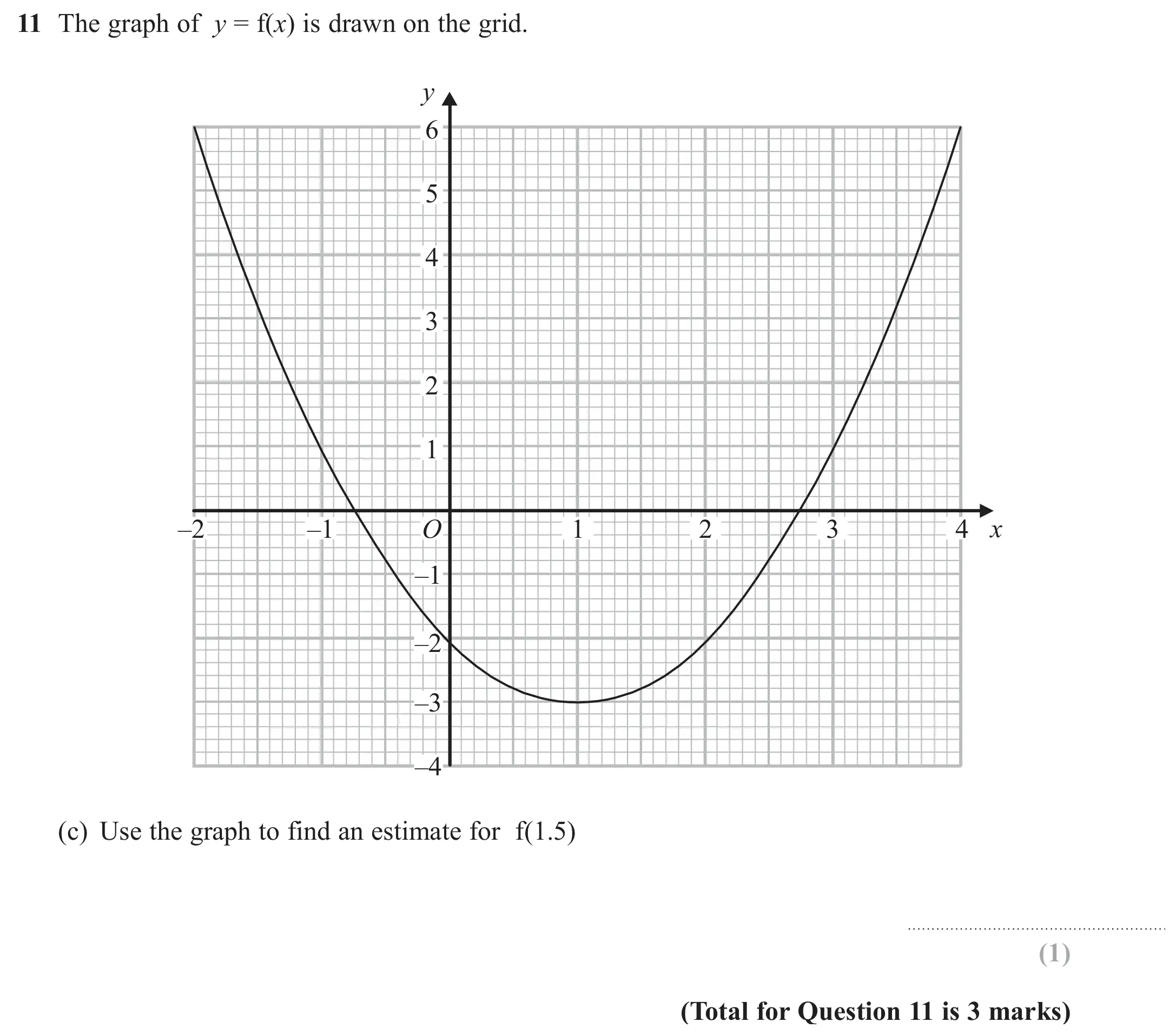 Question 11(c) - GCSE Edexcel Higher Maths Past Paper 1 (Non-Calculator) - June 2017