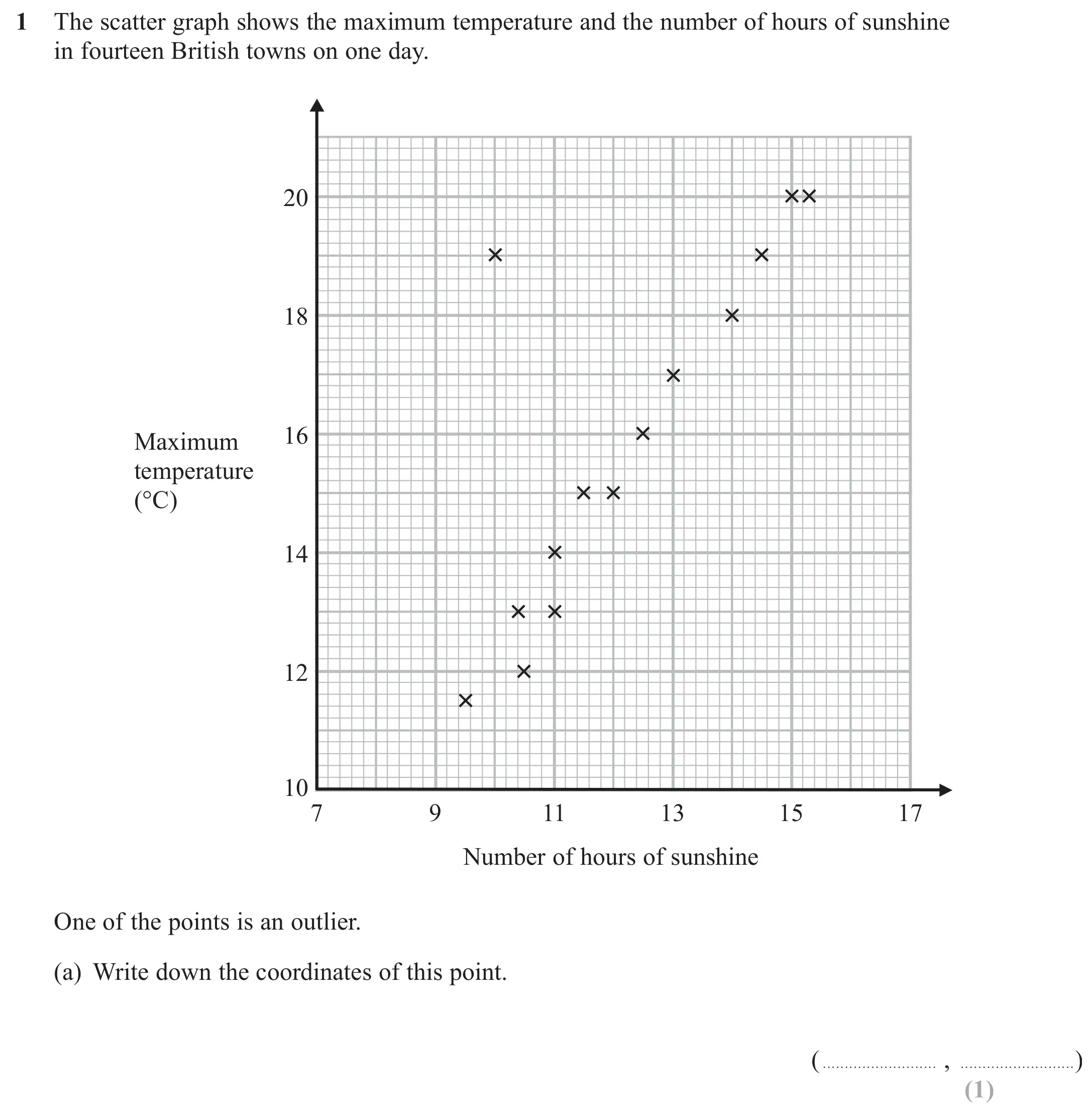 Question 1(a) - GCSE Edexcel Higher Maths Past Paper 1 (Non-Calculator) - June 2017