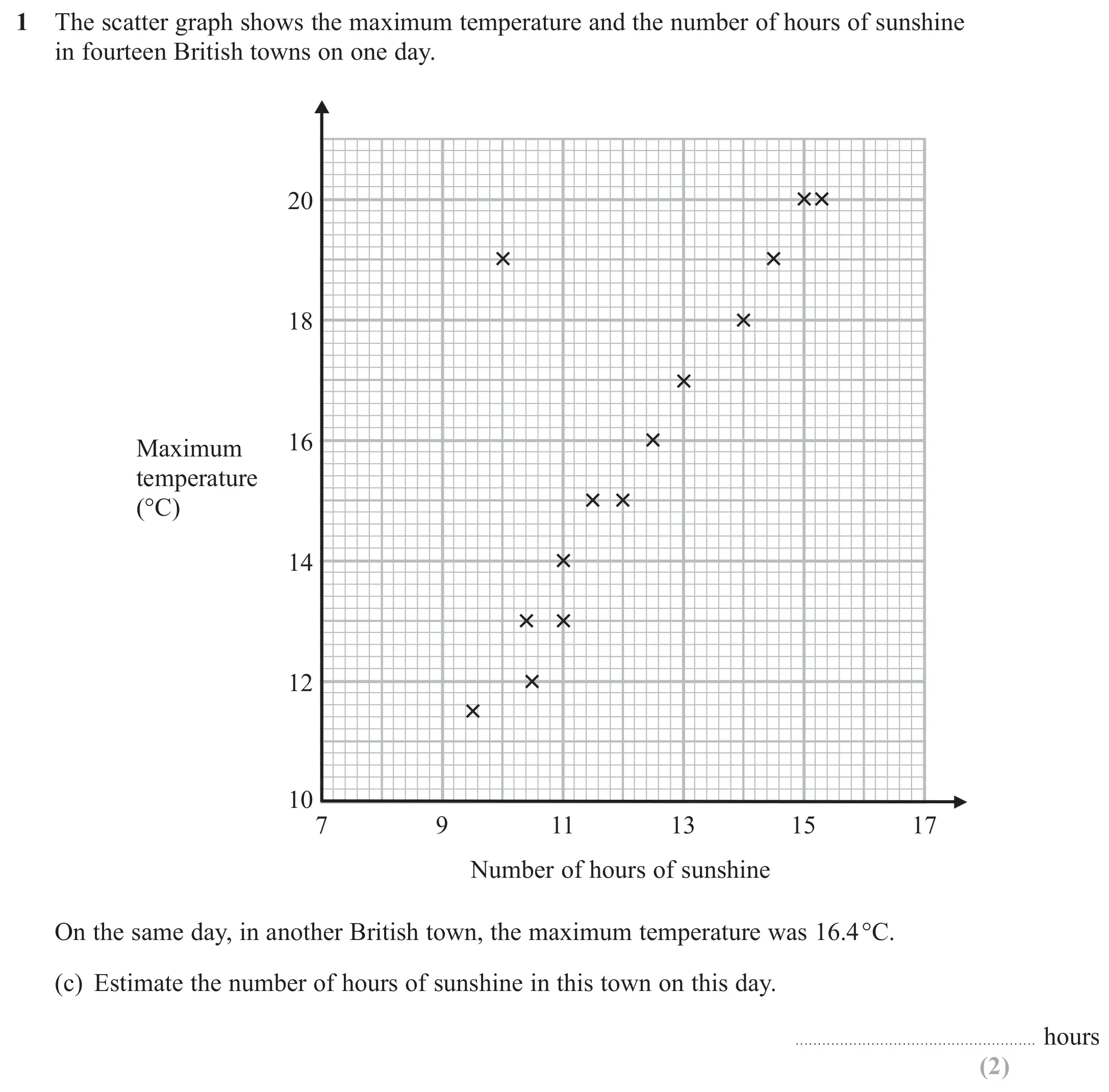Question 1(c) - GCSE Edexcel Higher Maths Past Paper 1 (Non-Calculator) - June 2017