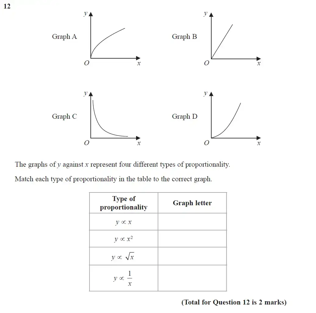 Question 12 - GCSE Edexcel Higher Maths Past Paper 2 (Calculator) - June 2018