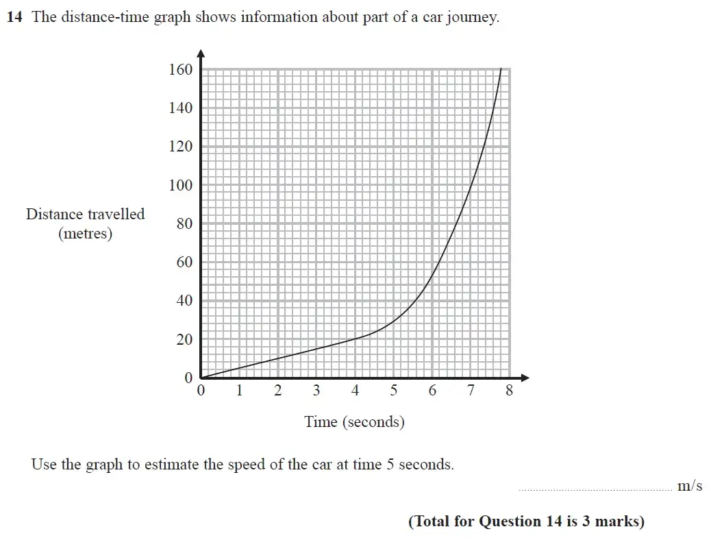 Question 14 - GCSE Edexcel Higher Maths Past Paper 2 (Calculator) - June 2018