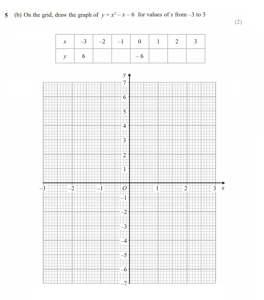 Question 5(b) - GCSE Edexcel Higher Maths Past Paper 2 (Calculator) - June 2018