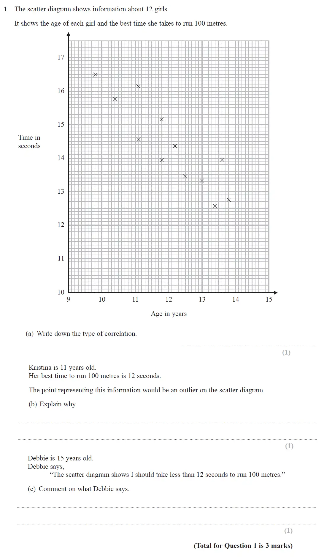 Question 1 - GCSE Edexcel Higher Maths Past Paper 3 (Calculator) - June 2018
