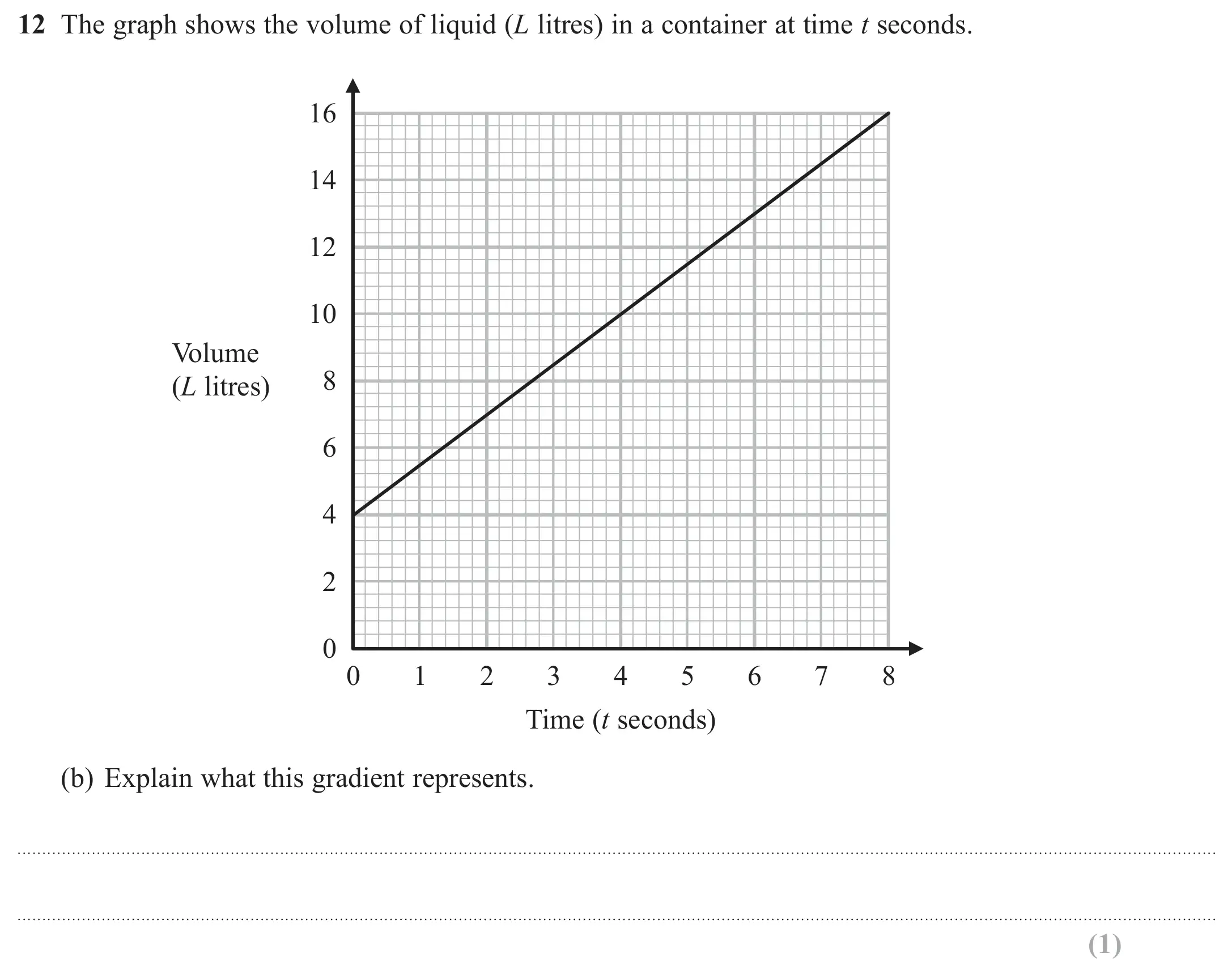 Question 12(b) - GCSE Edexcel Higher Maths Past Paper 3 (Calculator) - June 2018