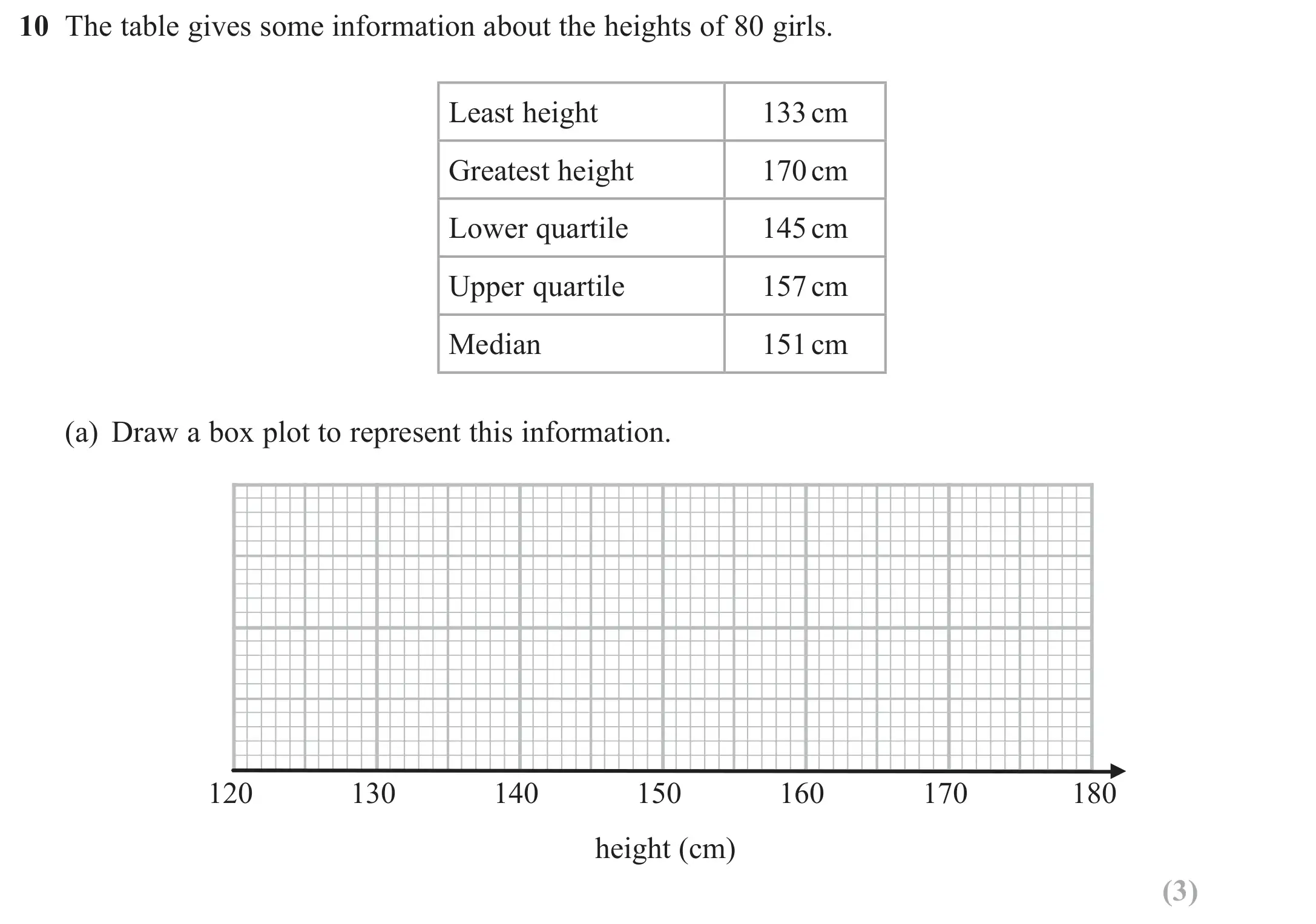 Question 10(a) - GCSE Edexcel Higher Maths Past Paper 1 (Non-Calculator) - June 2018