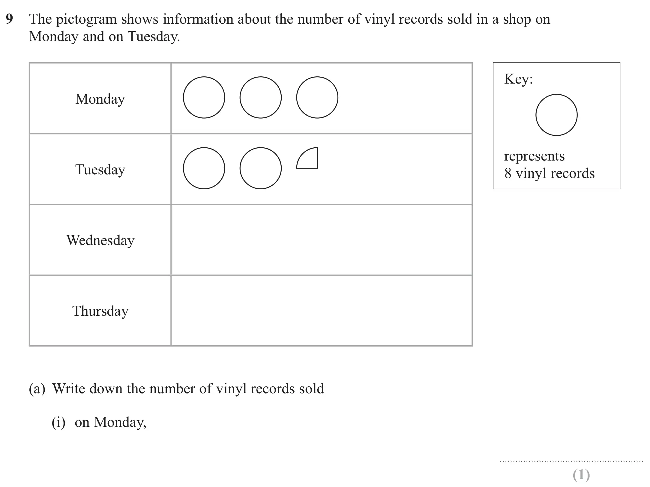 Question 9(a)(i) - GCSE Edexcel Foundation Maths Past Paper 2 (Calculator) - June 2019