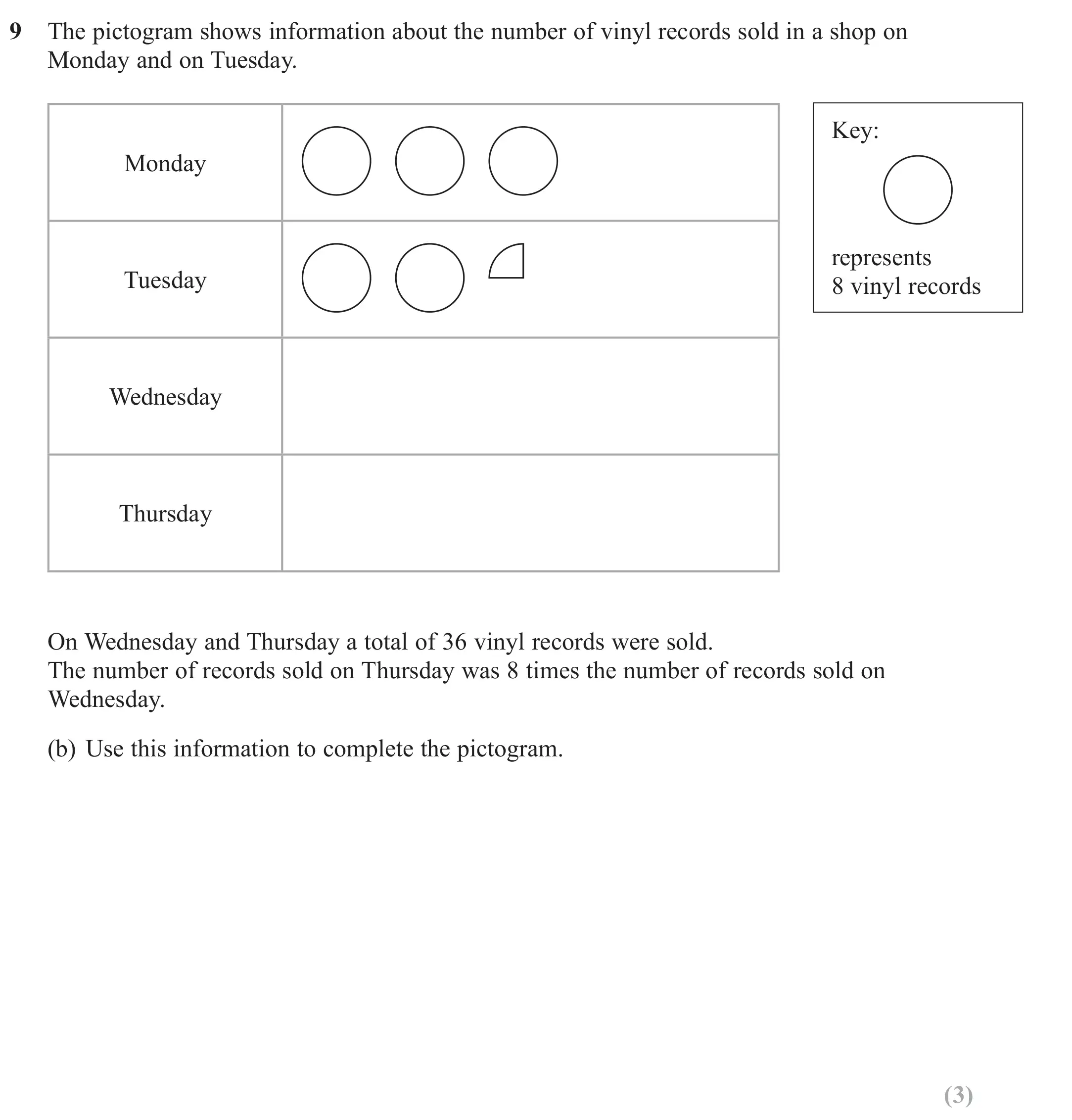 Question 9(b) - GCSE Edexcel Foundation Maths Past Paper 2 (Calculator) - June 2019