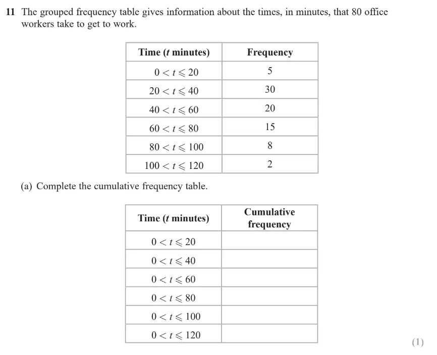 Question 11 - GCSE Edexcel Higher Maths Past Paper 2 (Calculator) - June 2019
