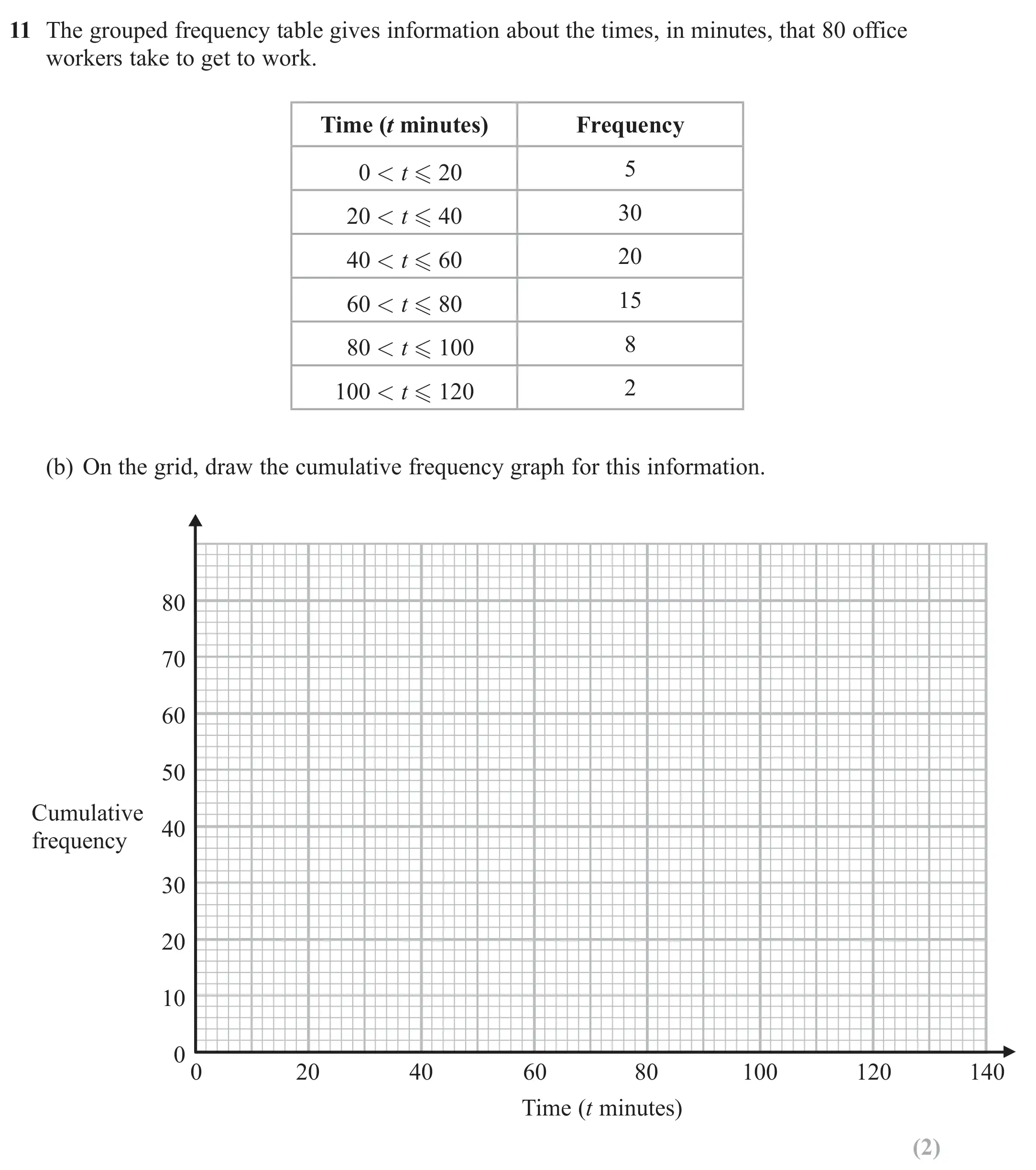 Question 11(b( - GCSE Edexcel Higher Maths Past Paper 2 (Calculator) - June 2019