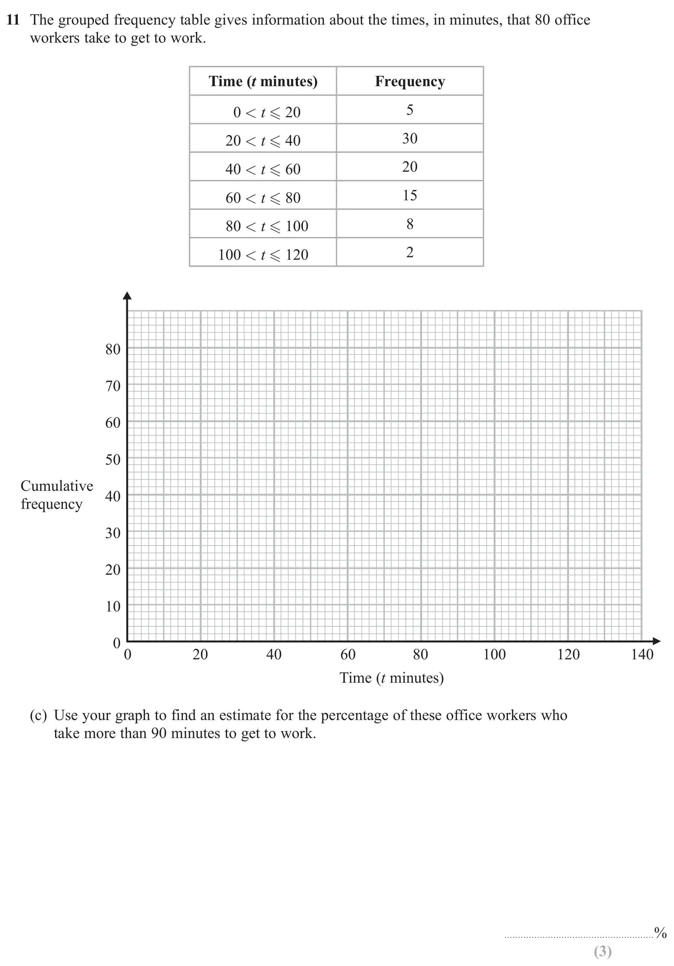Question 11(c) - GCSE Edexcel Higher Maths Past Paper 2 (Calculator) - June 2019
