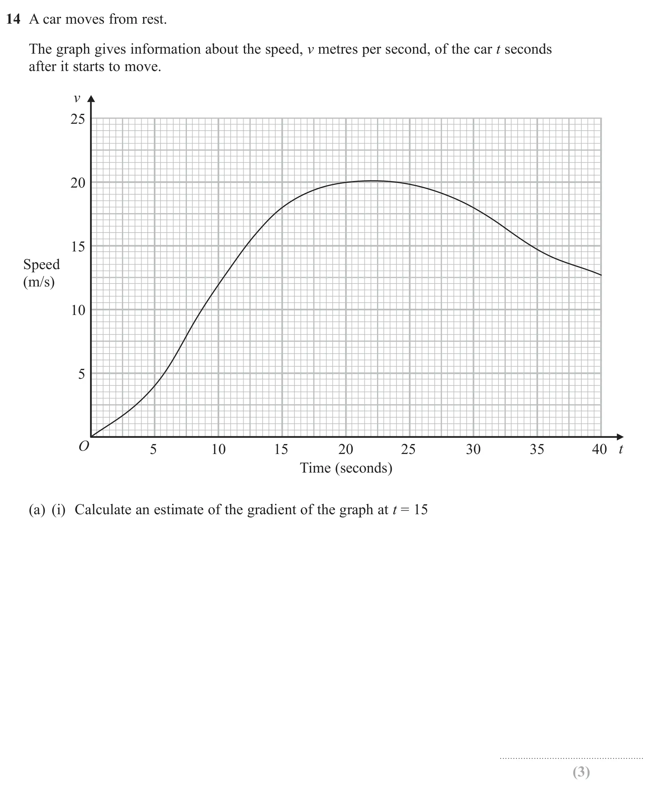 Question 14(a)(i) - GCSE Edexcel Higher Maths Past Paper 2 (Calculator) - June 2019