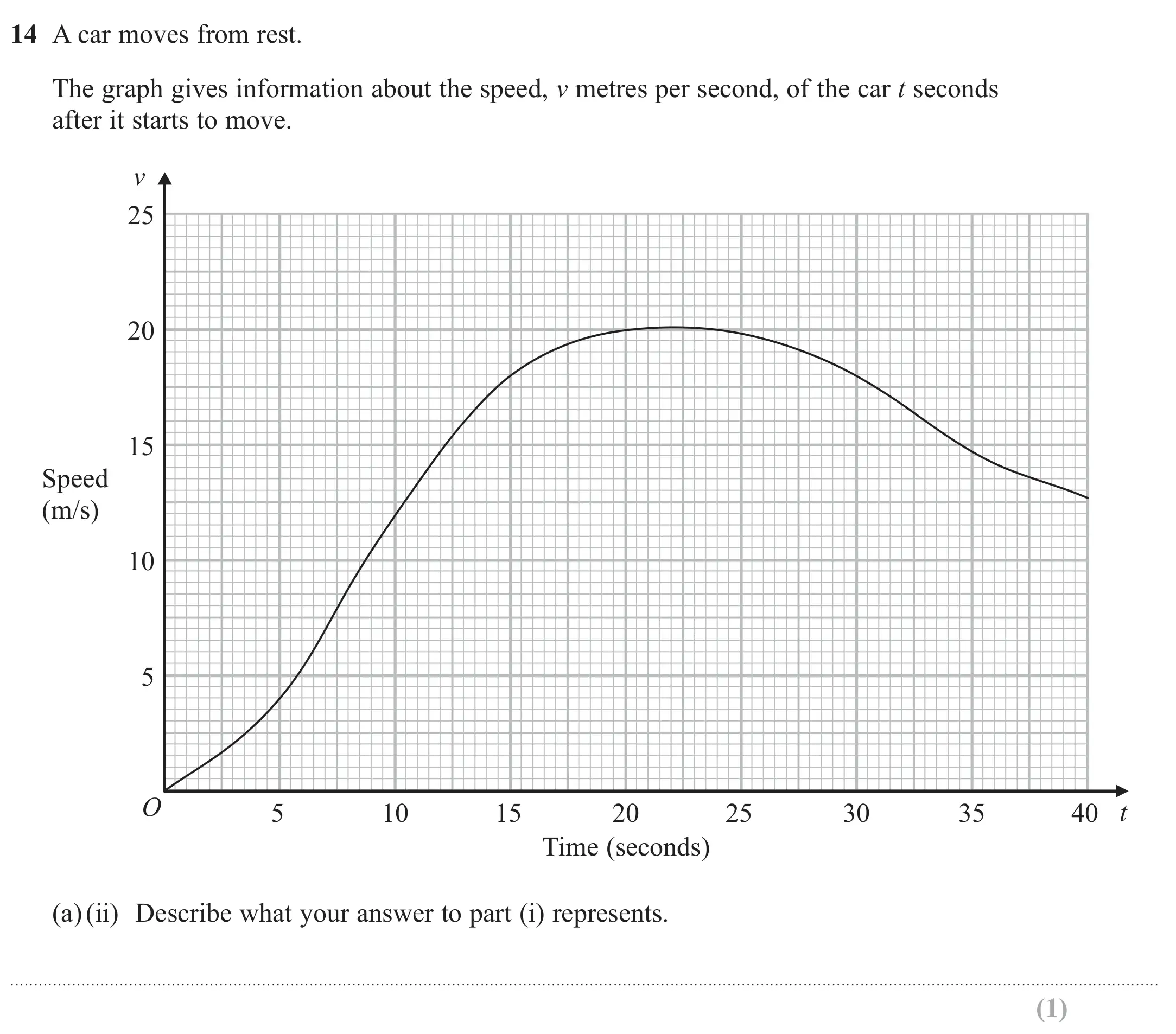 Question 14(a)(ii) - GCSE Edexcel Higher Maths Past Paper 2 (Calculator) - June 2019