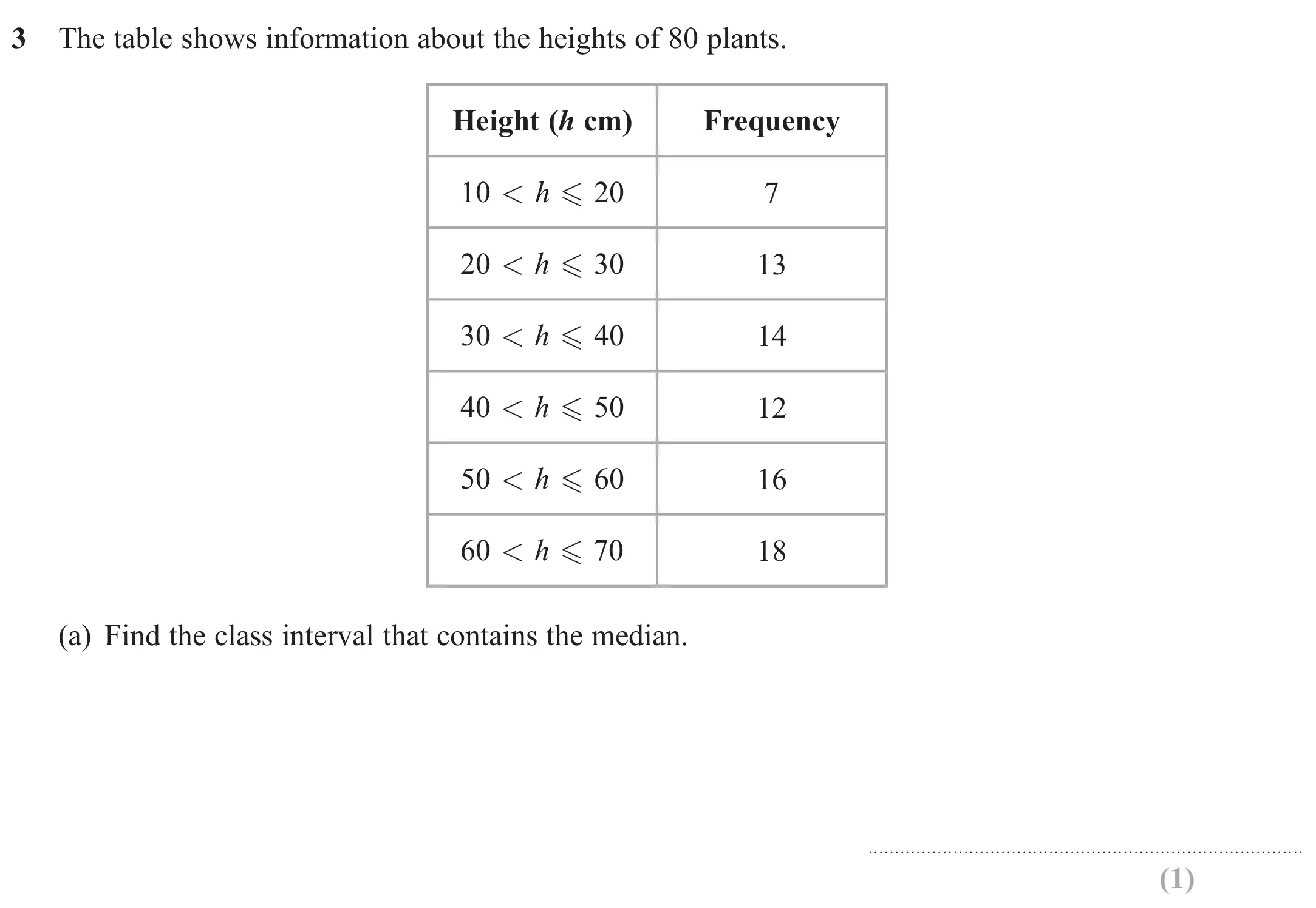 Question 3(a) - GCSE Edexcel Higher Maths Past Paper 3 (Calculator) - June 2019