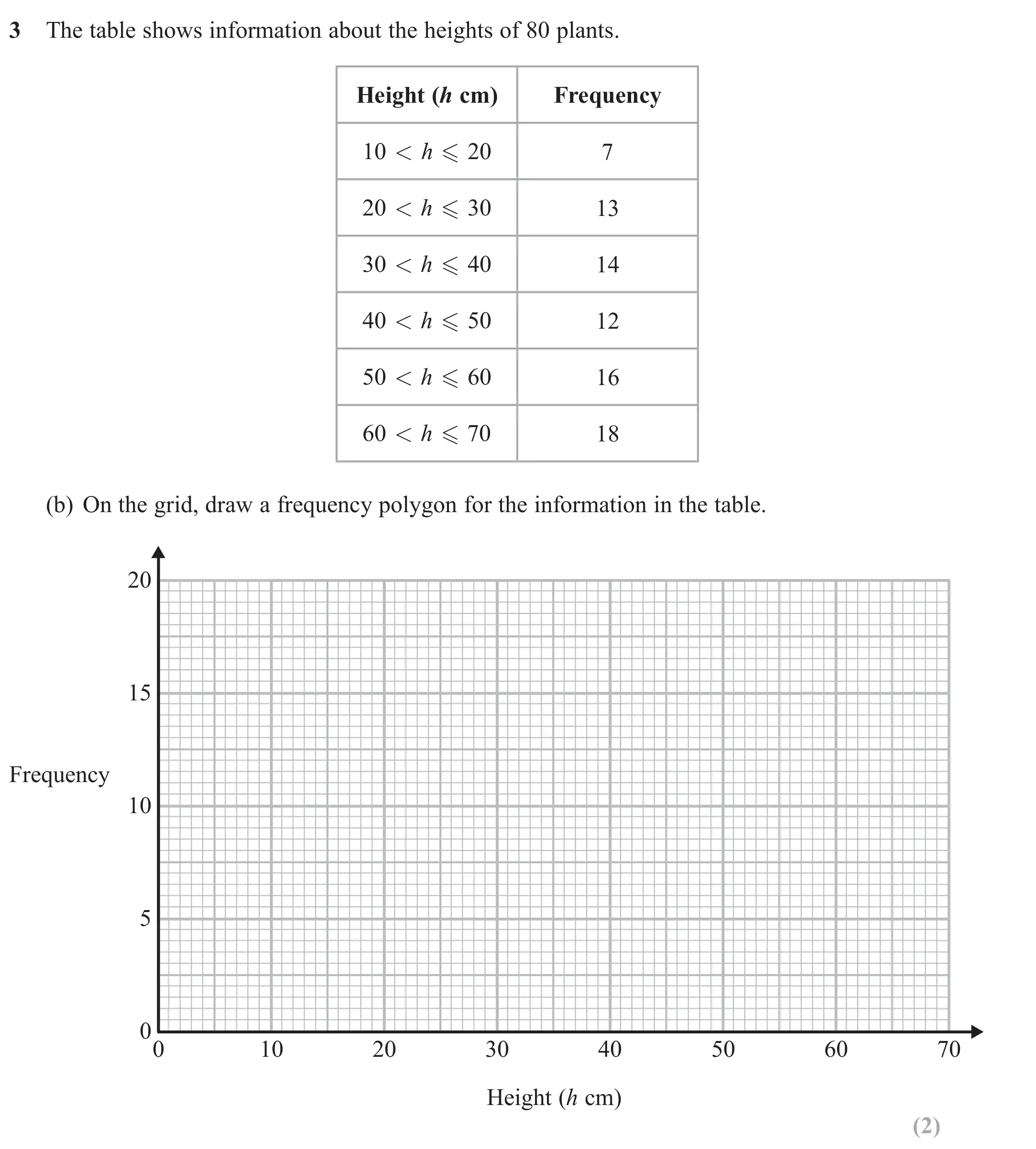 Question 3(b) - GCSE Edexcel Higher Maths Past Paper 3 (Calculator) - June 2019