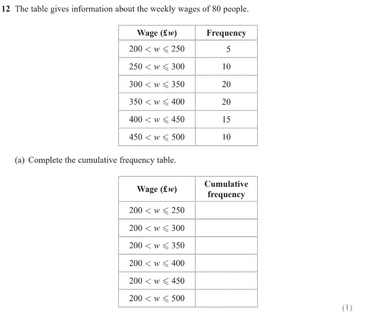 Question 14 - GCSE Edexcel Higher Maths Past Paper 1 (Non-Calculator) - June 2020