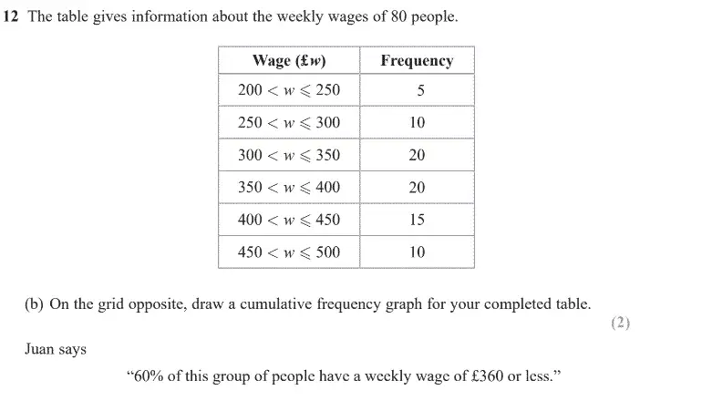 Question 15 - GCSE Edexcel Higher Maths Past Paper 1 (Non-Calculator) - June 2020