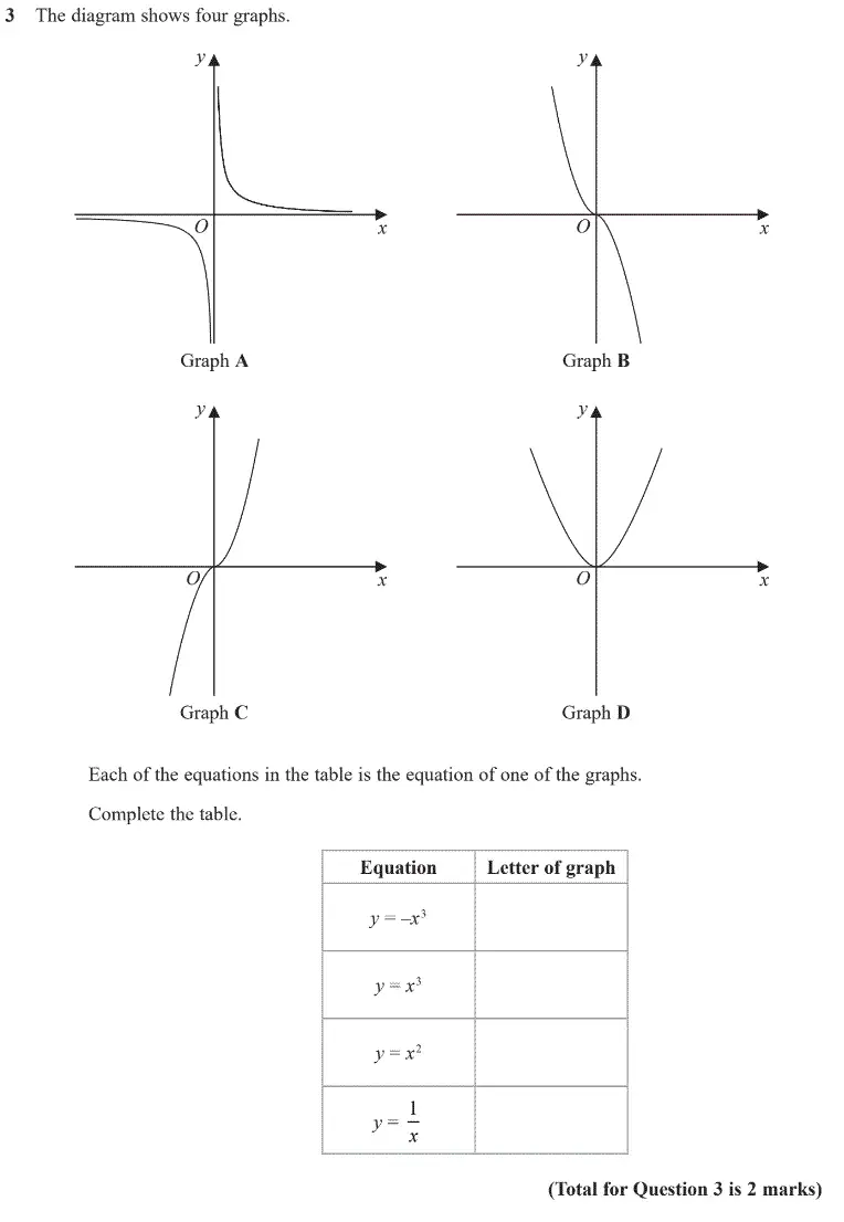 Question 3 - GCSE Edexcel Higher Maths Past Paper 1 (Non-Calculator) - June 2020