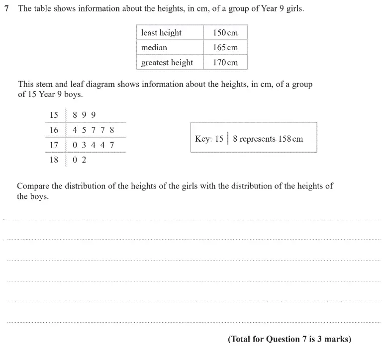 Question 7 - GCSE Edexcel Higher Maths Past Paper 1 (Non-Calculator) - June 2020