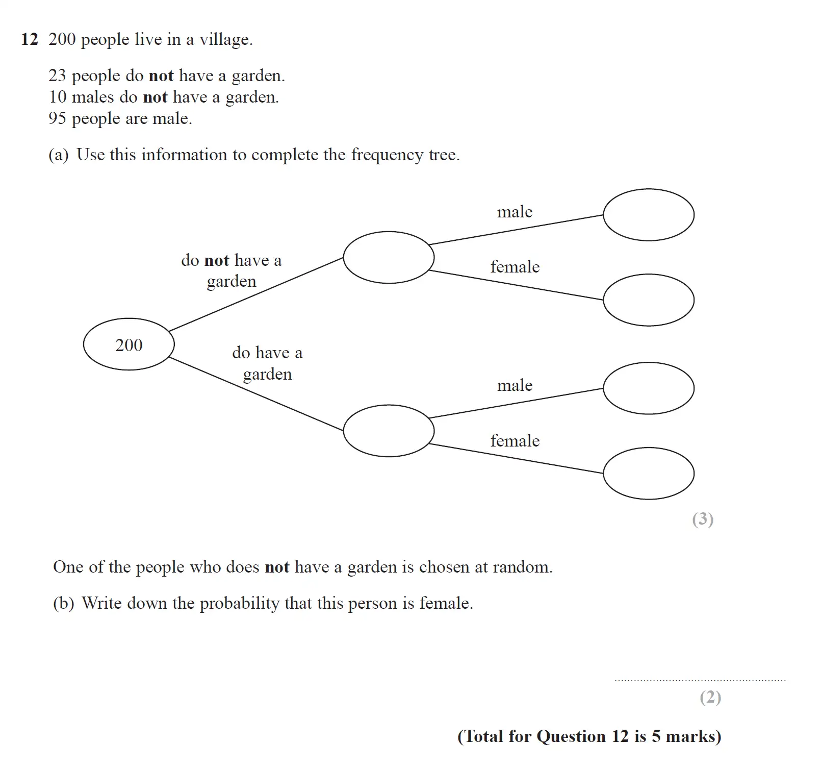 Question 12 - GCSE Edexcel Foundation Maths Past Paper 2 (Calculator) - November 2017