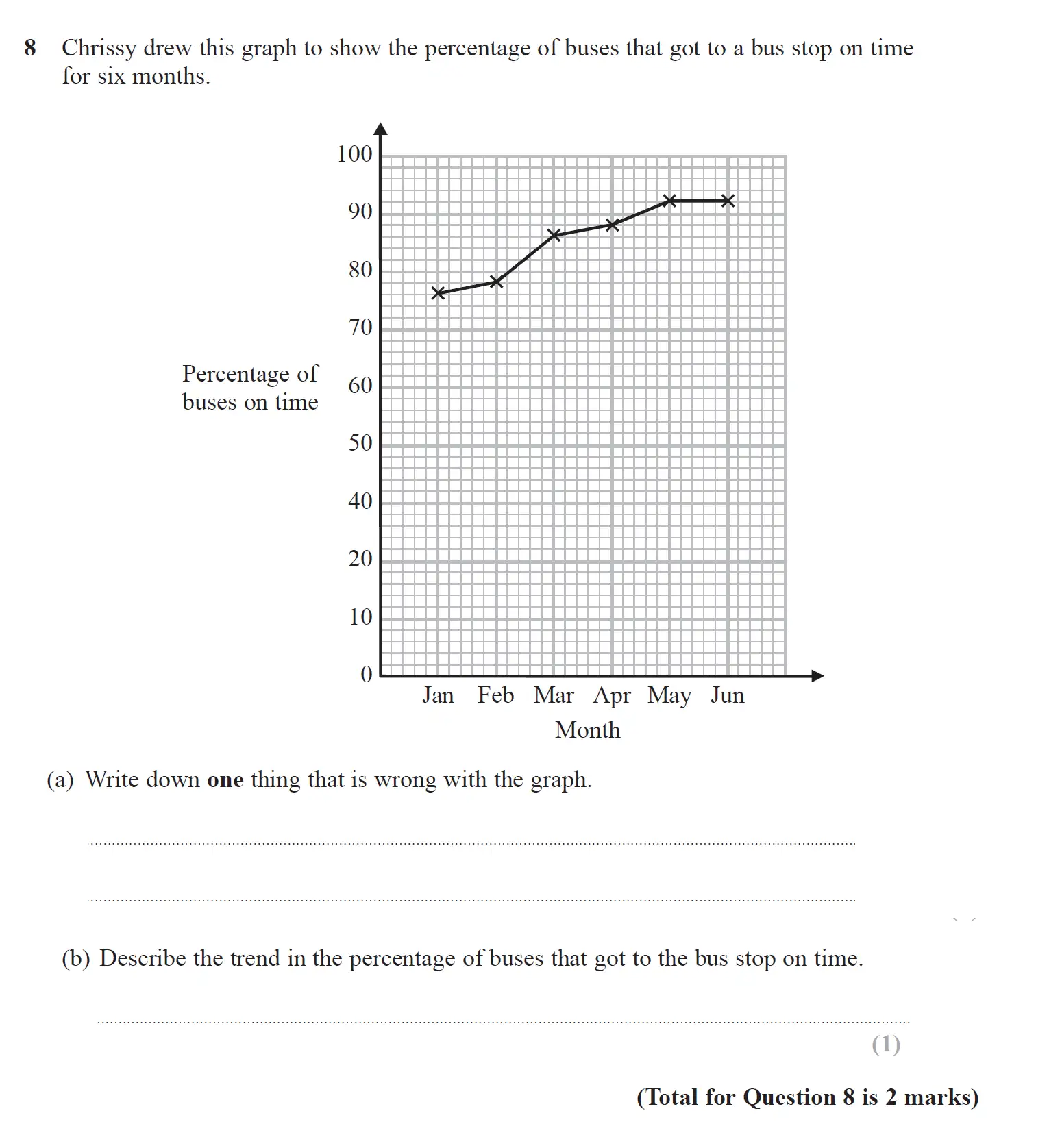 Question 8 - GCSE Edexcel Foundation Maths Past Paper 2 (Calculator) - November 2017