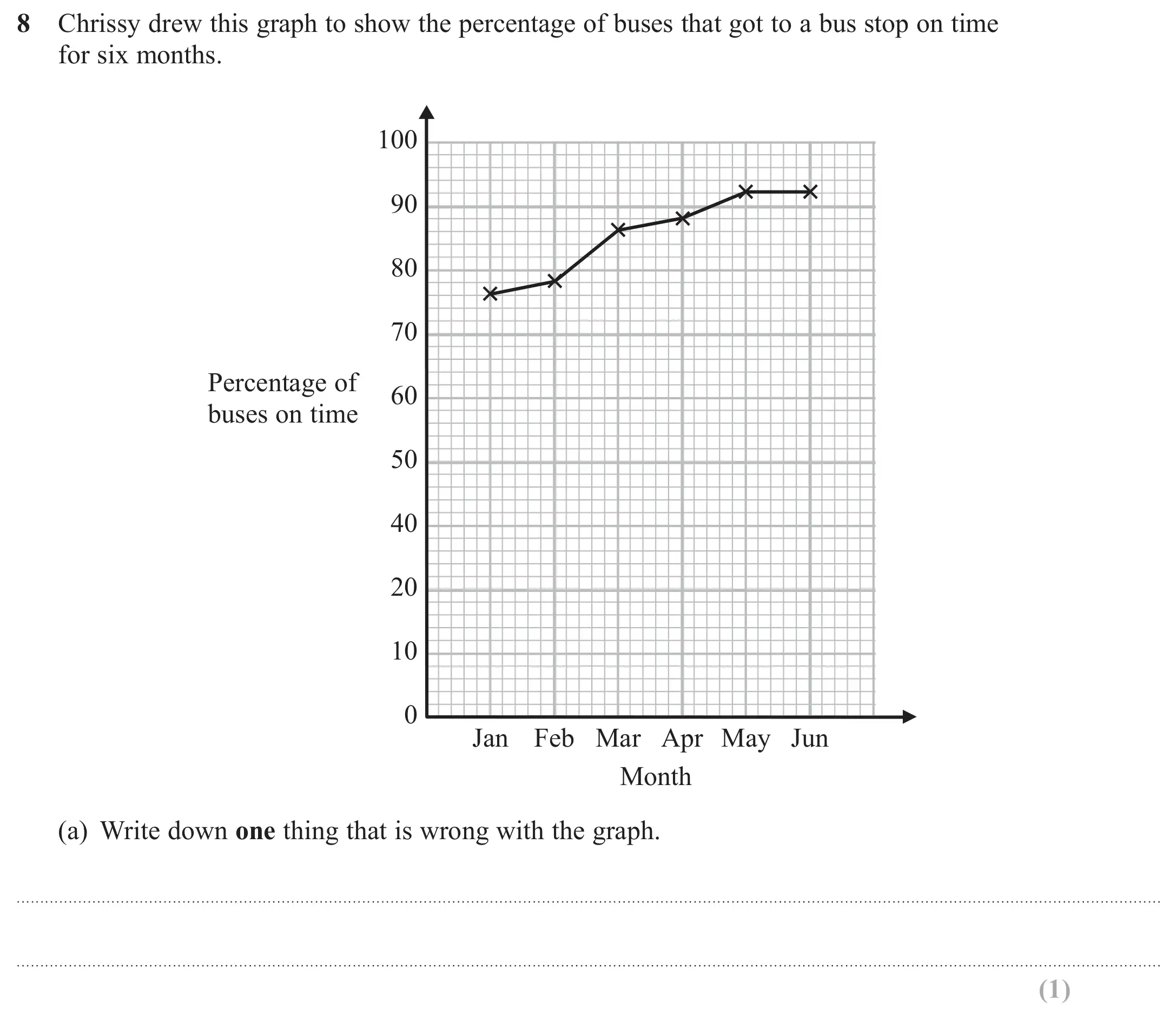 Question 8(a) - GCSE Edexcel Foundation Maths Past Paper 2 (Calculator) - November 2017