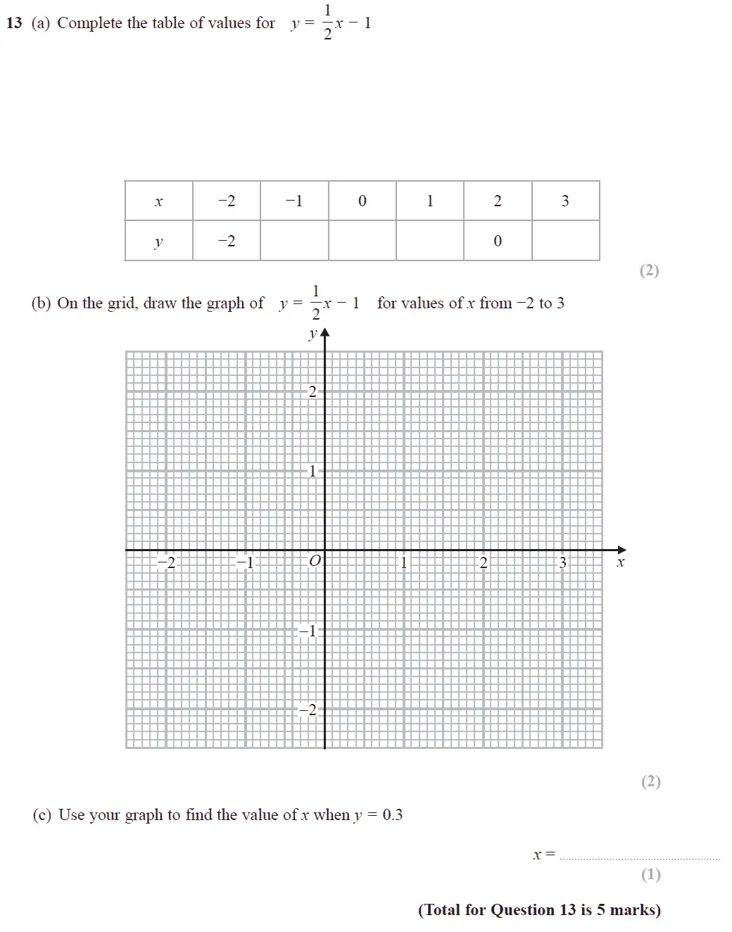 Question 13 - GCSE Edexcel Foundation Maths Past Paper 3 (Calculator) - November 2017