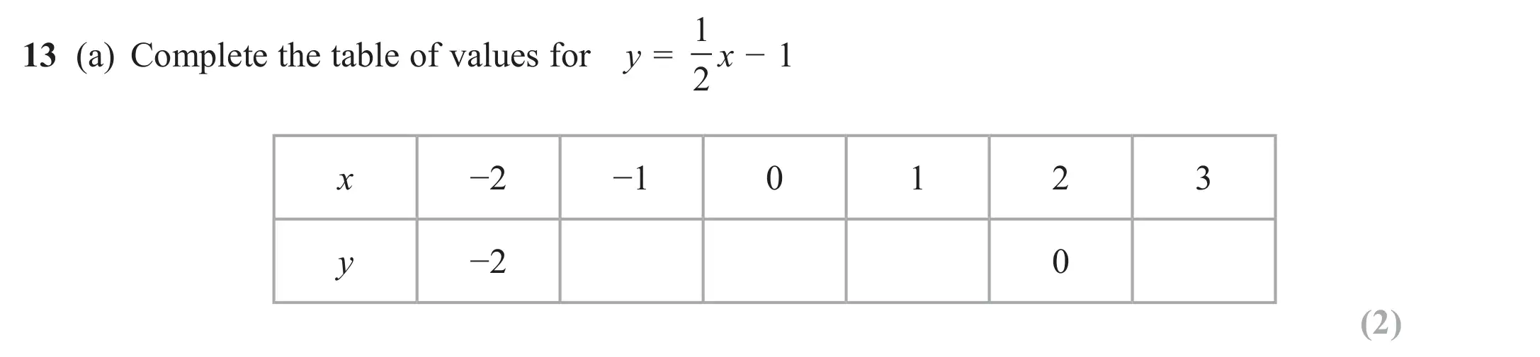 Question 13(a) - GCSE Edexcel Foundation Maths Past Paper 3 (Calculator) - November 2017