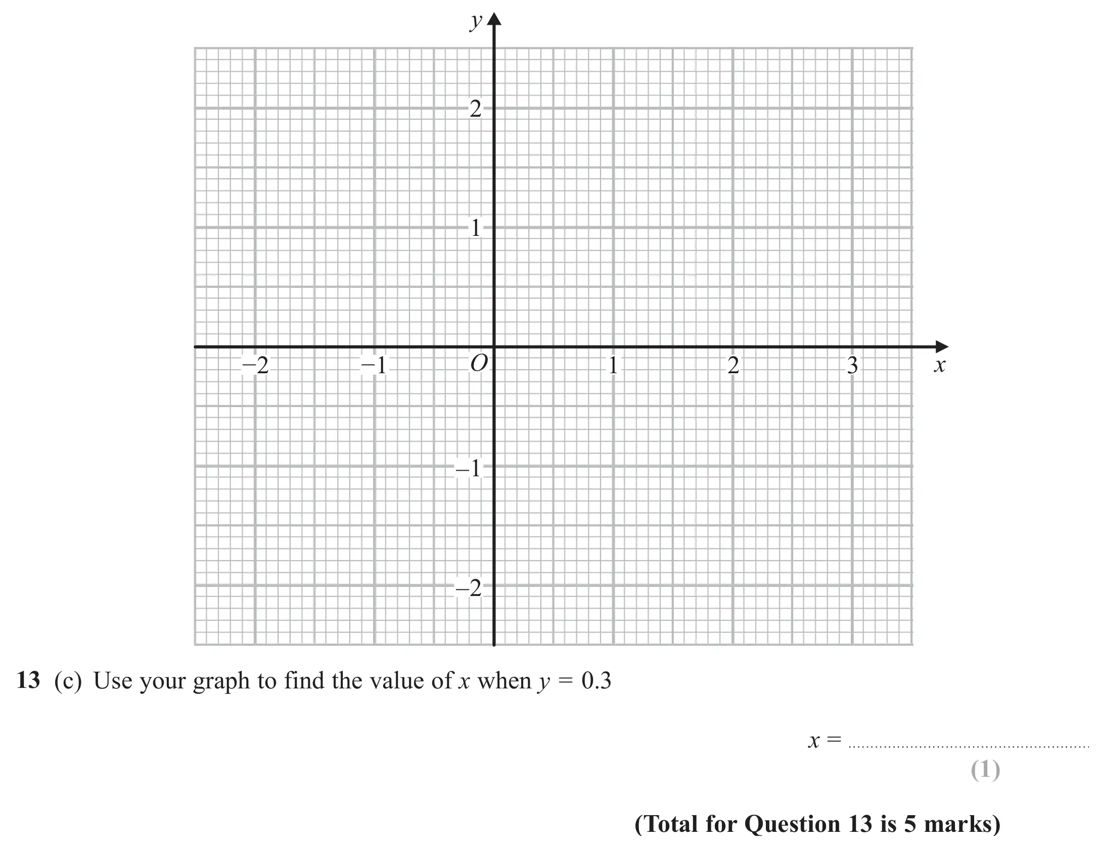Question 13(c) - GCSE Edexcel Foundation Maths Past Paper 3 (Calculator) - November 2017