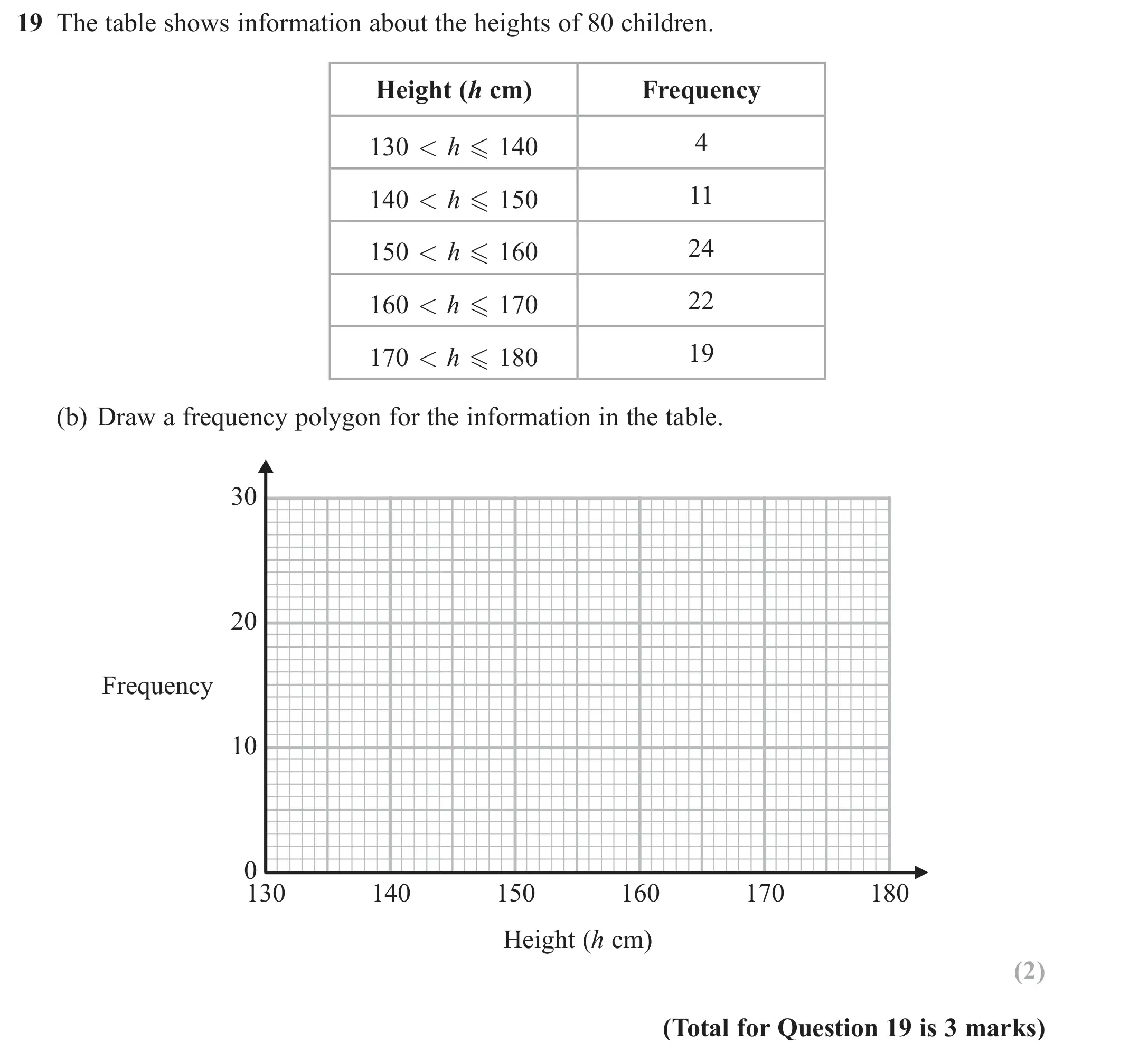 Question 19(b) - GCSE Edexcel Foundation Maths Past Paper 3 (Calculator) - November 2017