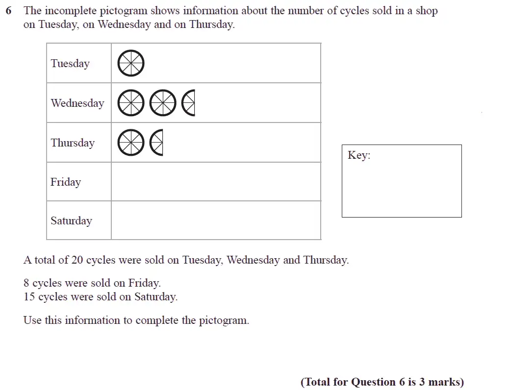 Question 6 - GCSE Edexcel Foundation Maths Past Paper 3 (Calculator) - November 2017