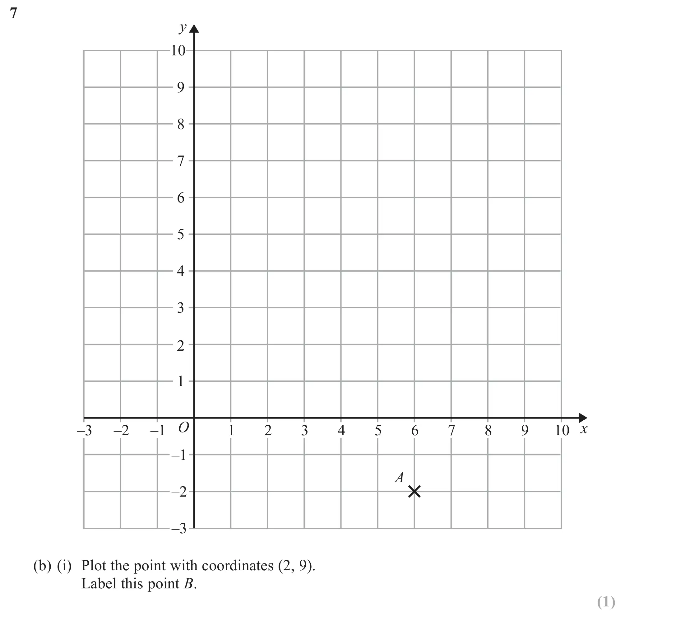 Question 7(b)(i) - GCSE Edexcel Foundation Maths Past Paper 1 (Non-Calculator) - November 2017