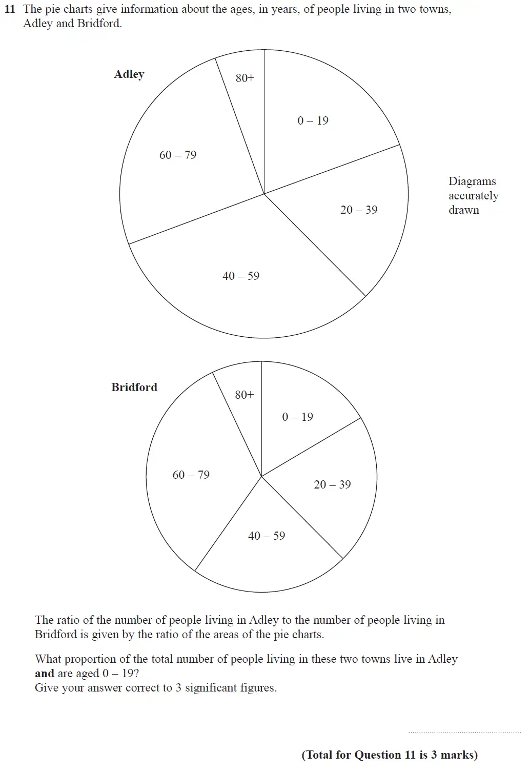 Question 11 - GCSE Edexcel Higher Maths Past Paper 2 (Calculator) - November 2017