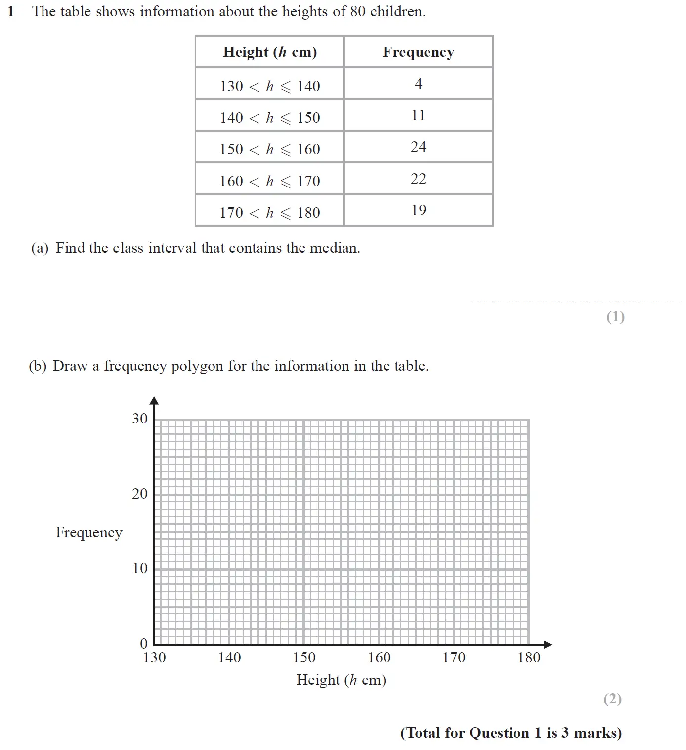 Question 1 - GCSE Edexcel Higher Maths Past Paper 3 (Calculator) - November 2017