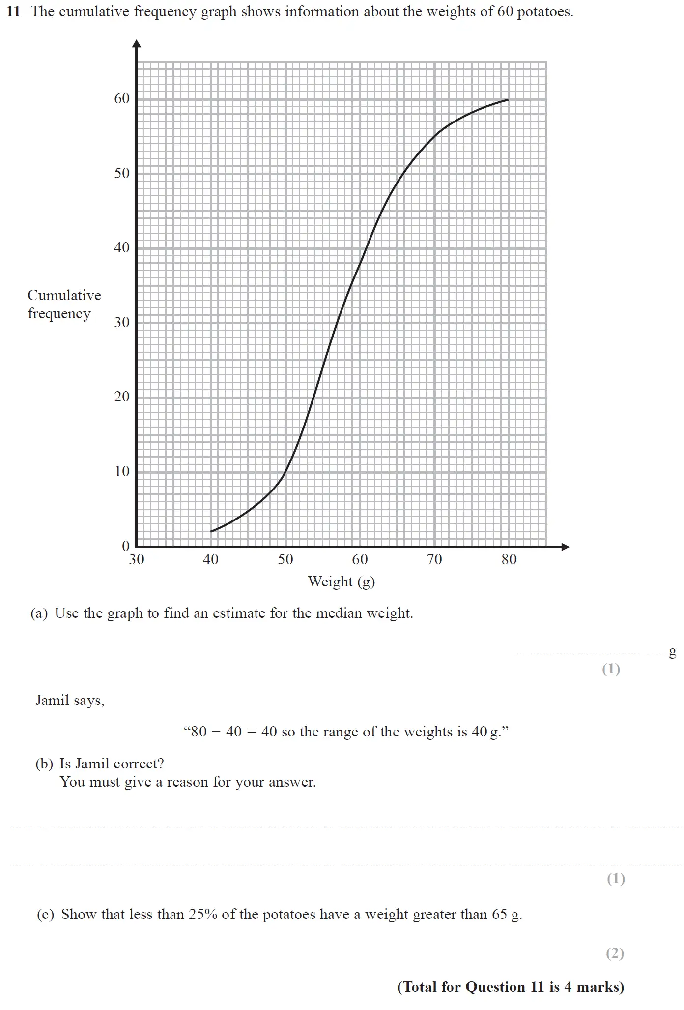 Question 11 - GCSE Edexcel Higher Maths Past Paper 3 (Calculator) - November 2017