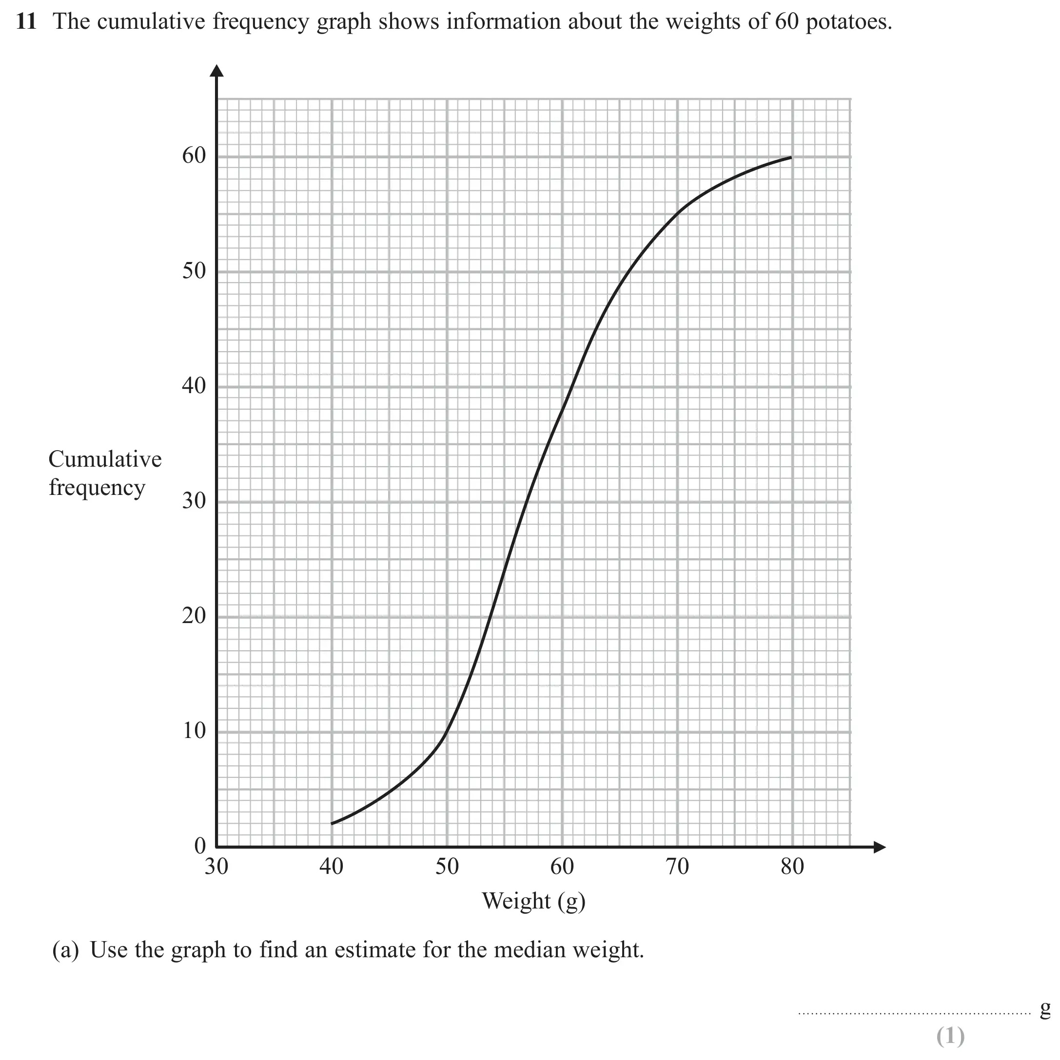 Question 11(a) - GCSE Edexcel Higher Maths Past Paper 3 (Calculator) - November 2017
