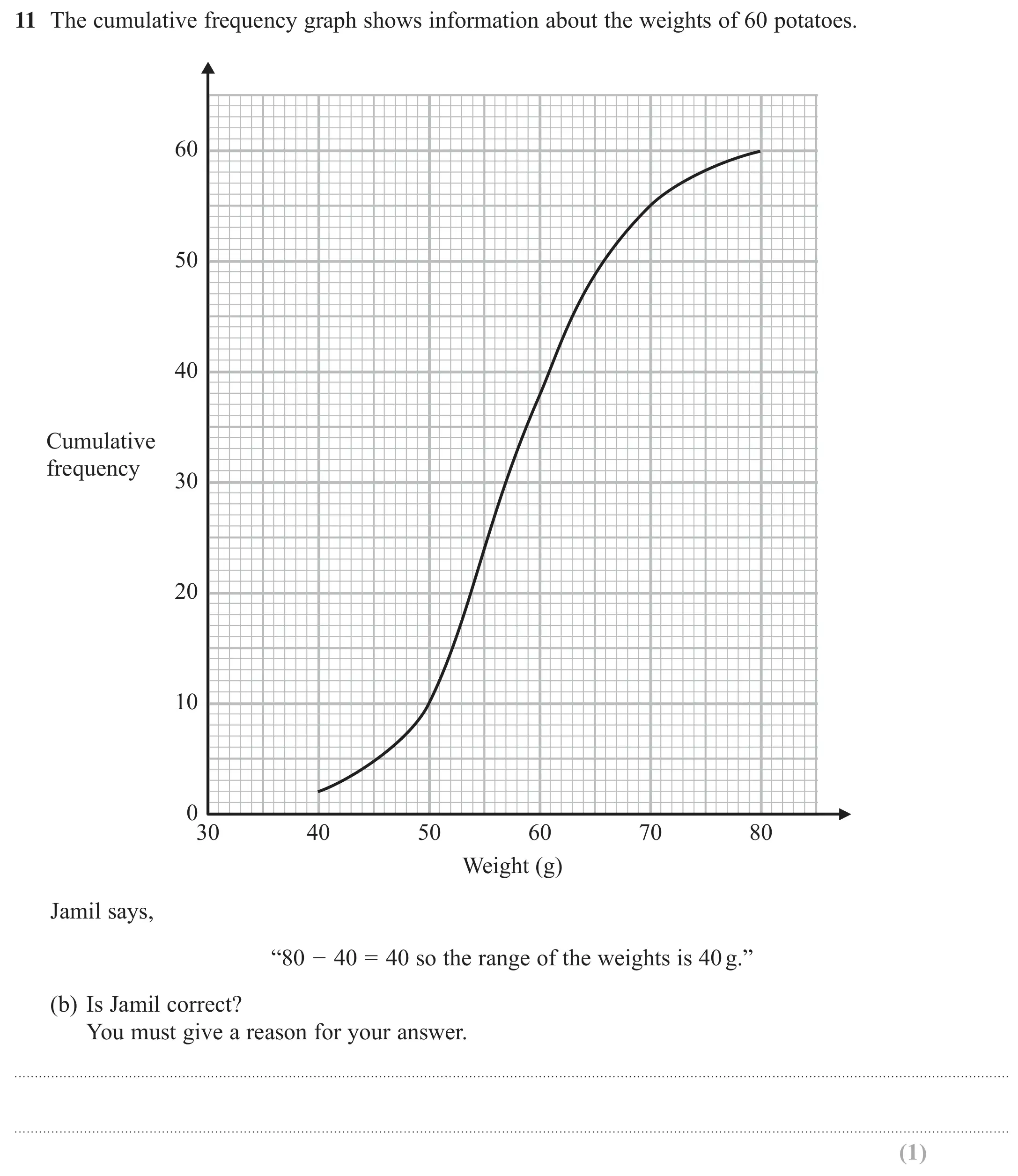 Question 11(b) - GCSE Edexcel Higher Maths Past Paper 3 (Calculator) - November 2017
