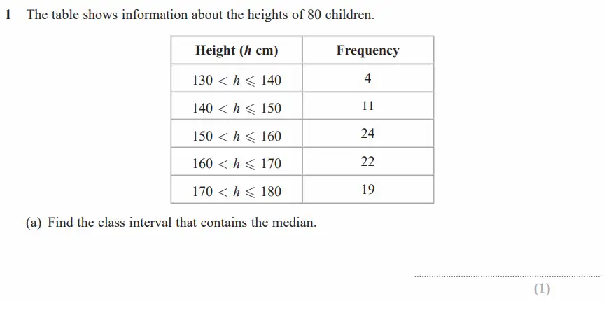 Question 1(a) - GCSE Edexcel Higher Maths Past Paper 3 (Calculator) - November 2017