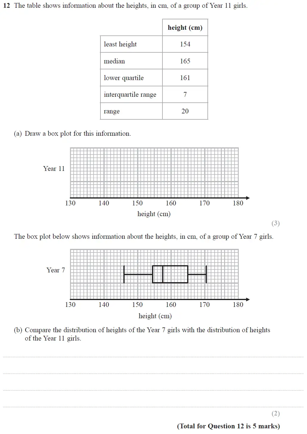 Question 12 - GCSE Edexcel Higher Maths Past Paper 1 (Non-Calculator) - November 2017