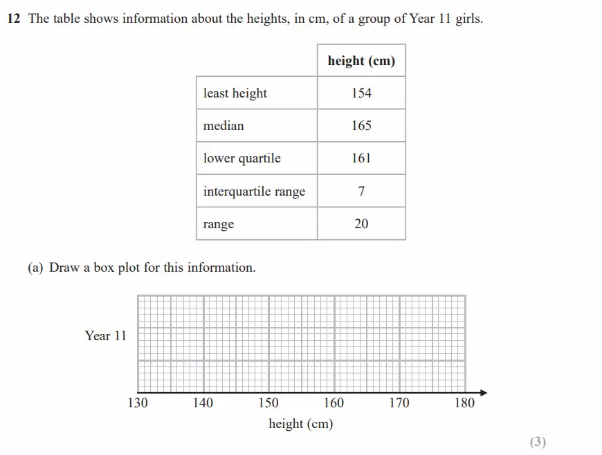 Question 12(a) - GCSE Edexcel Higher Maths Past Paper 1 (Non-Calculator) - November 2017
