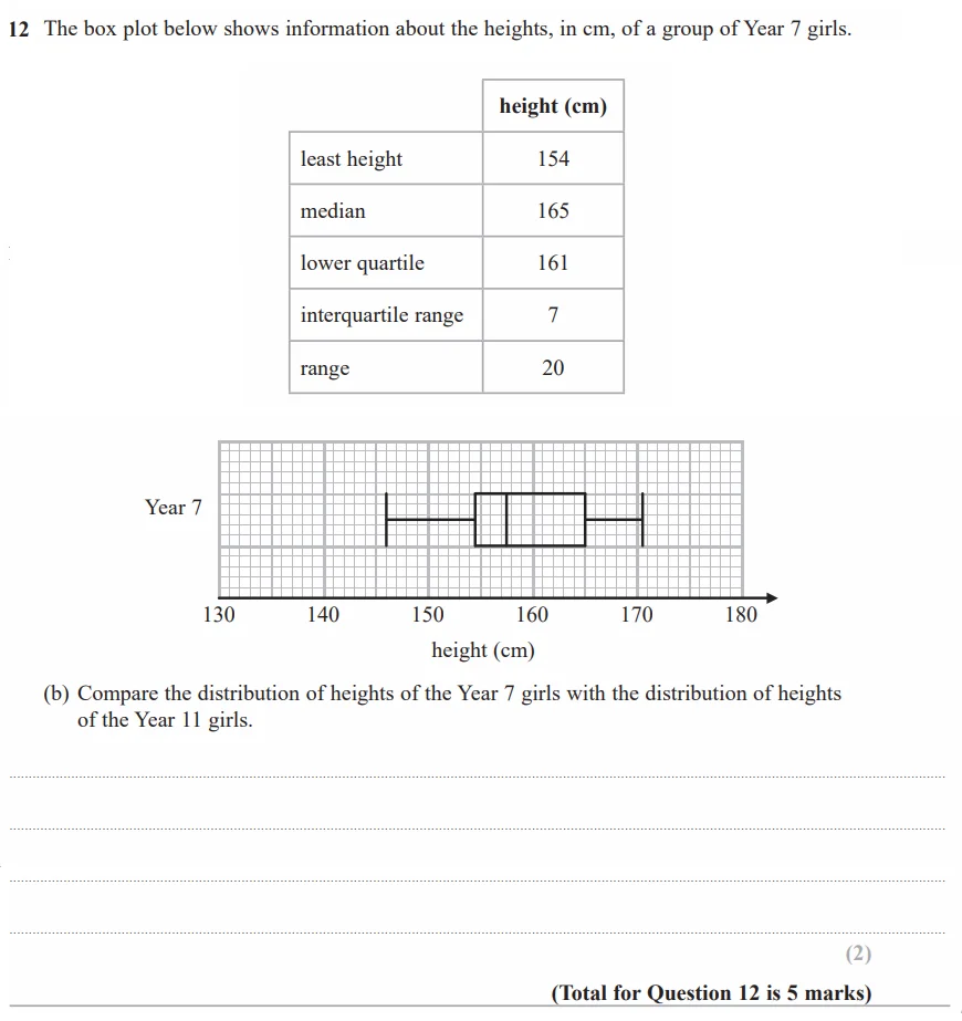 Question 12(b) - GCSE Edexcel Higher Maths Past Paper 1 (Non-Calculator) - November 2017