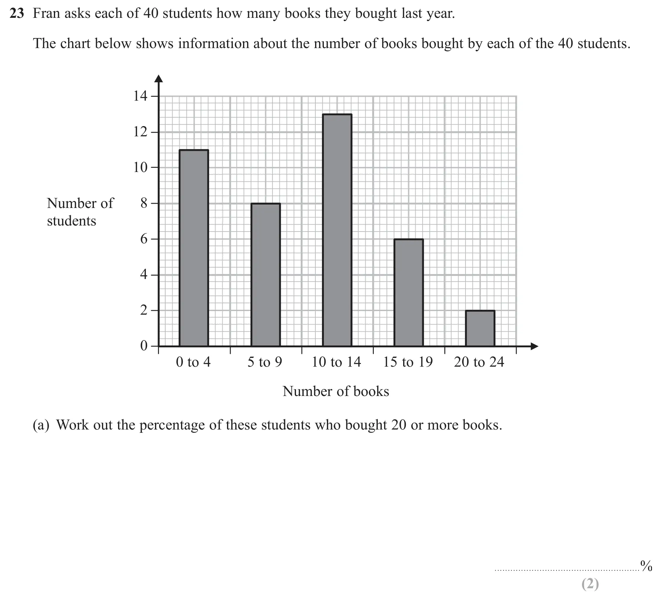 Question 23(a) - GCSE Edexcel Foundation Maths Past Paper 3 (Calculator) - November 2018