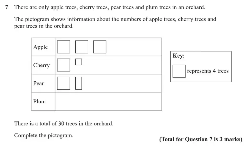 Question 7 - GCSE Edexcel Foundation Maths Past Paper 1 (Non-Calculator) - November 2018